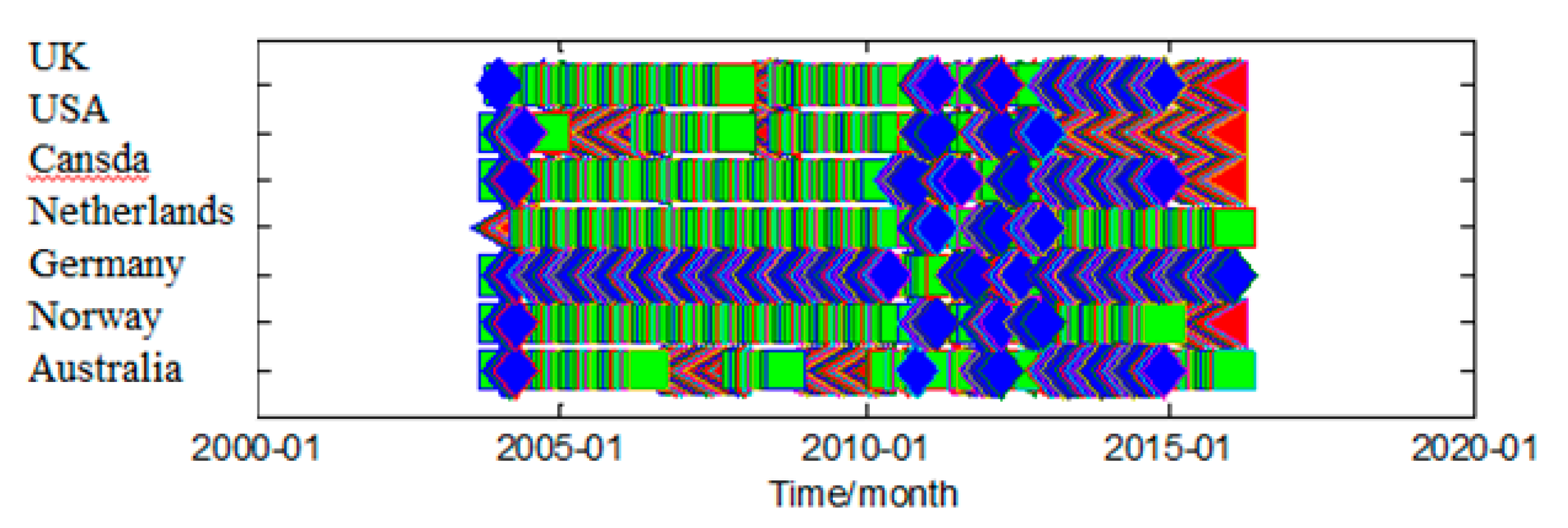 Sustainability 09 02106 g013