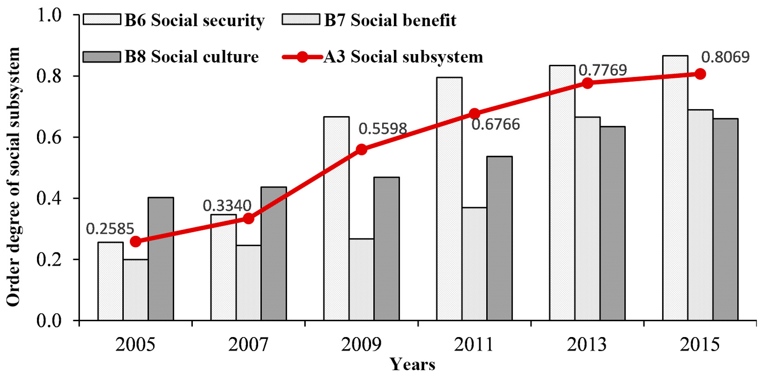 economic subsystem In modern capitalist societies, the economic subsystem is mainly enacted through market institutions and organizations (firms) from wikipedia. economic subsystem In modern capitalist societies, the economic subsystem is mainly enacted through market institutions and organizations (firms) from wikipedia.