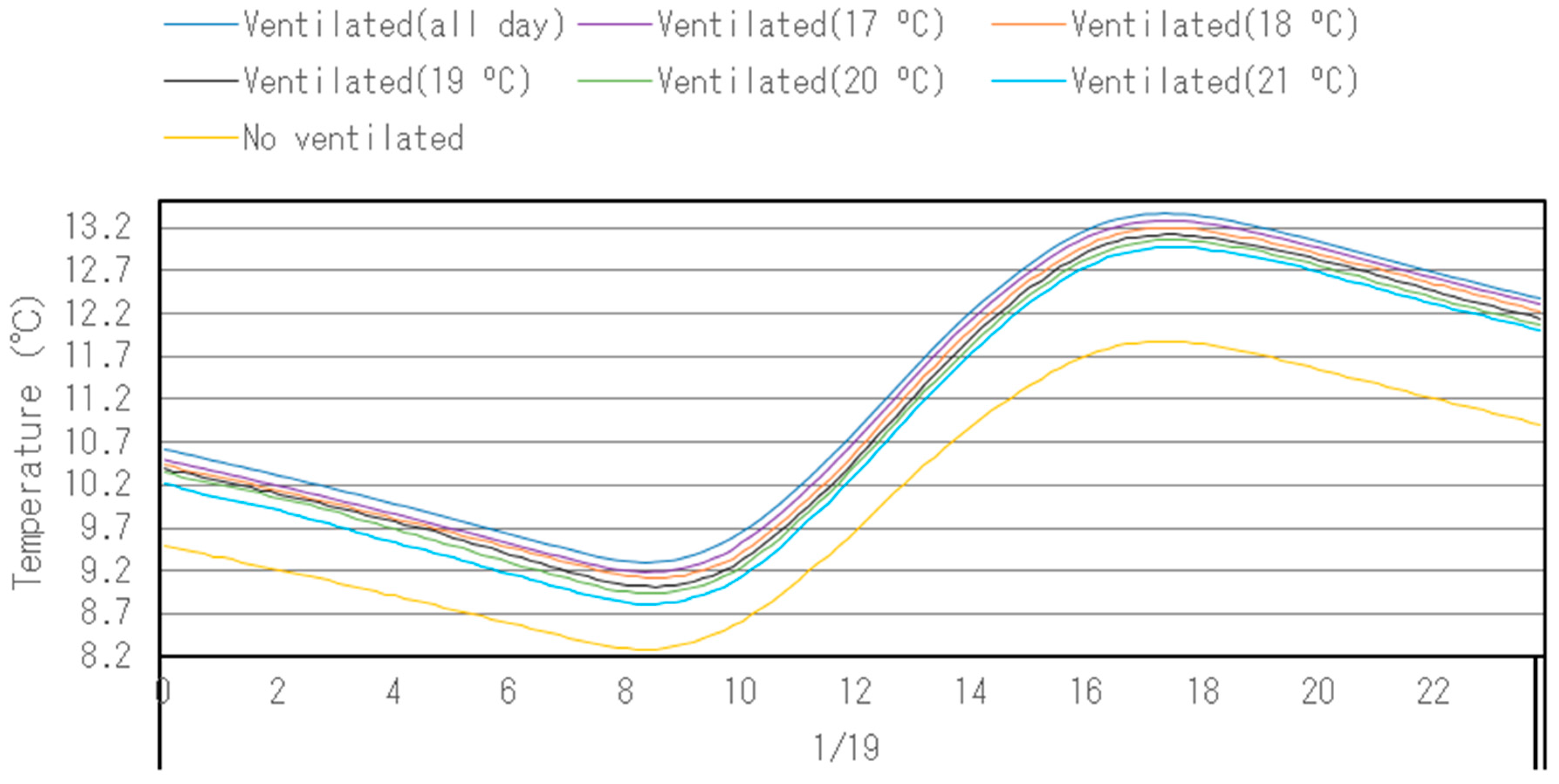 Sustainability 09 02179 g005