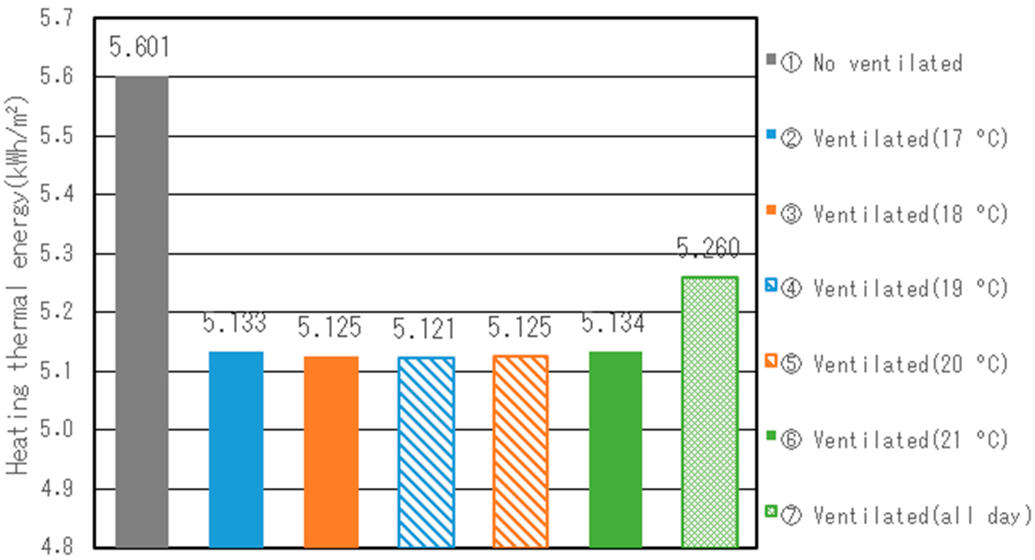 Sustainability 09 02179 g007