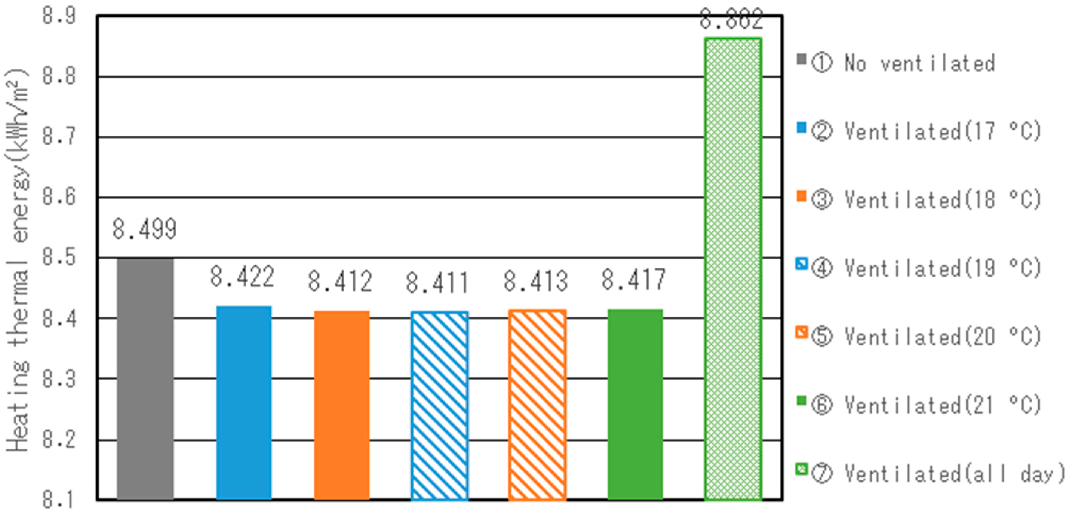 Sustainability 09 02179 g008