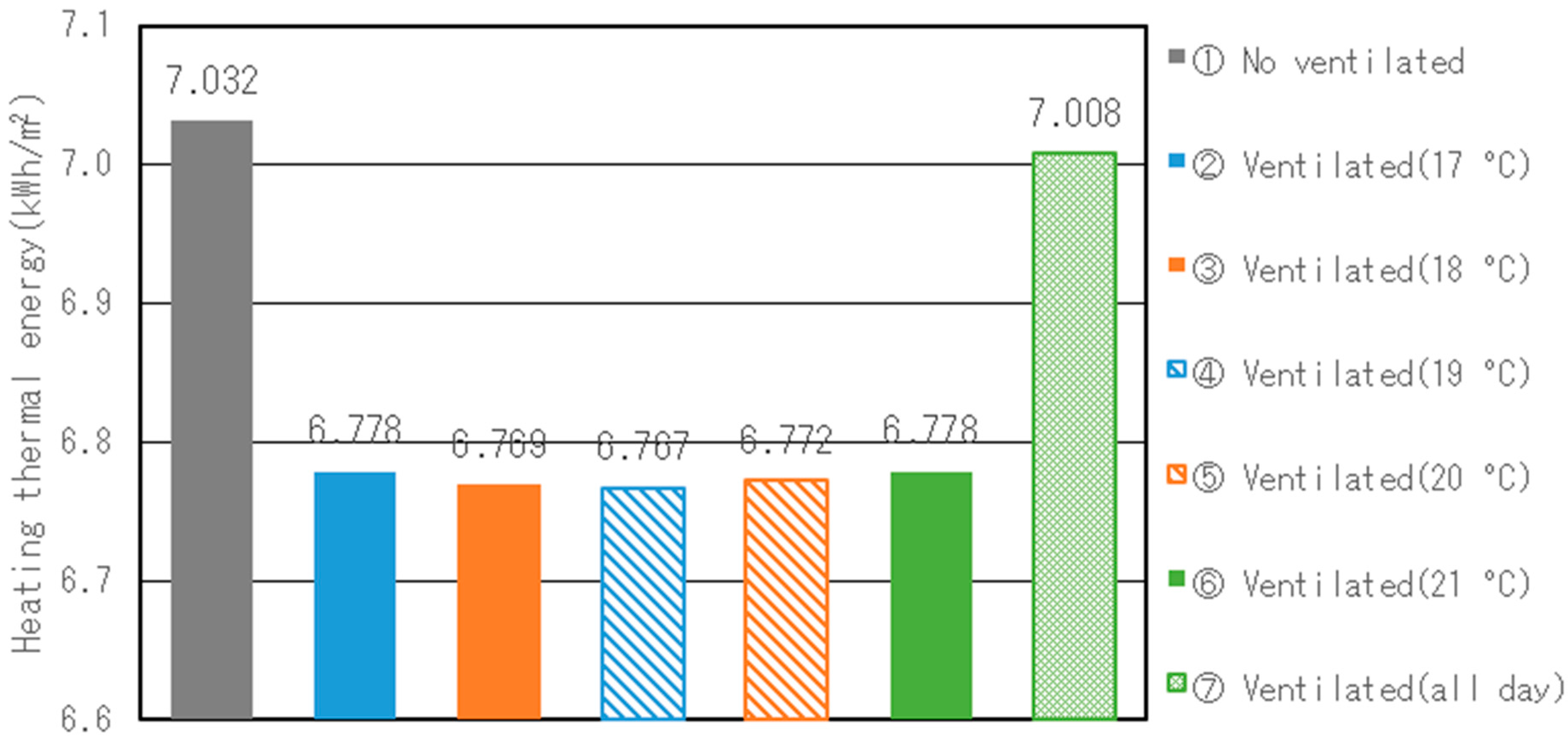 Sustainability 09 02179 g009