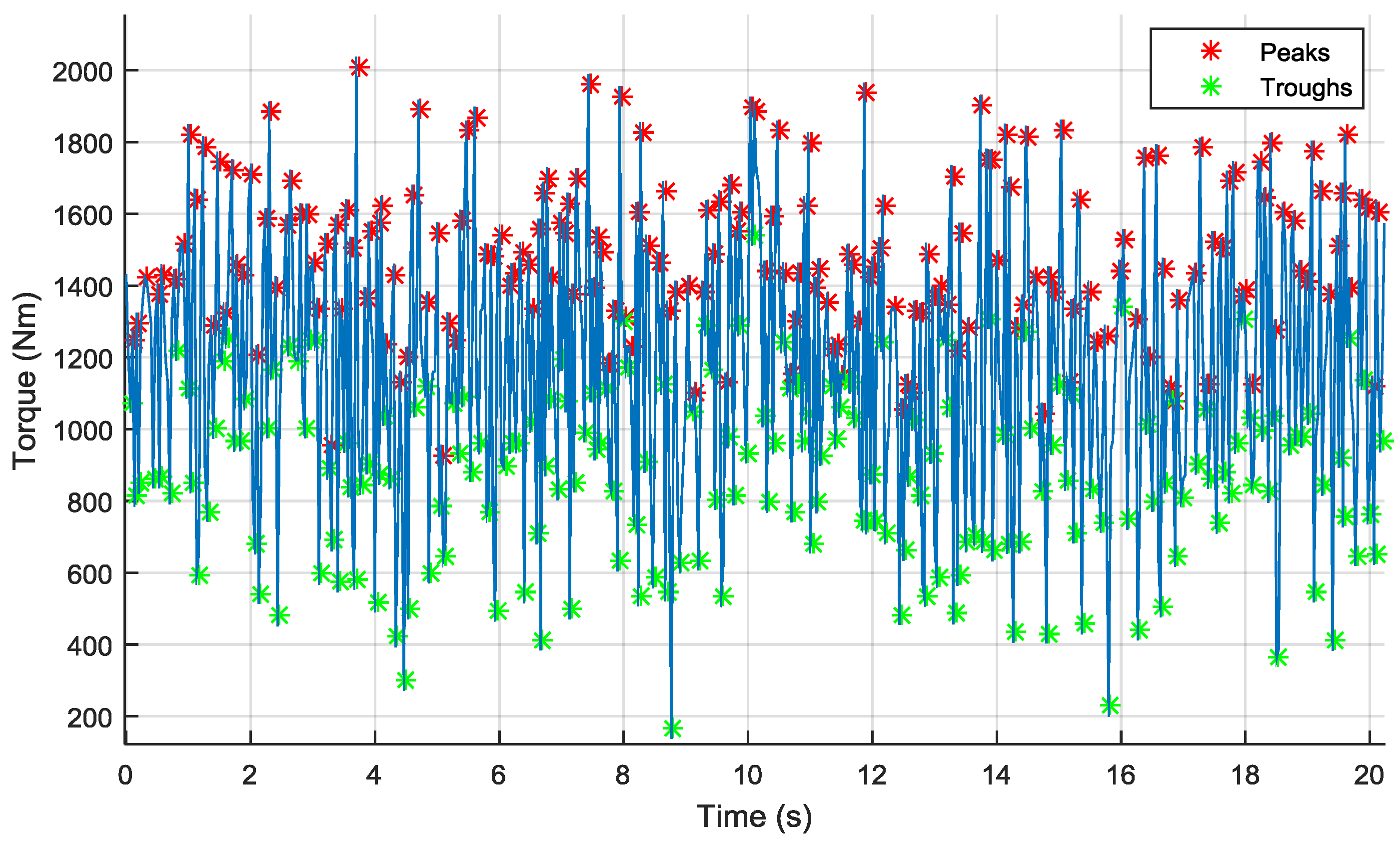 Sustainability 09 02200 g004