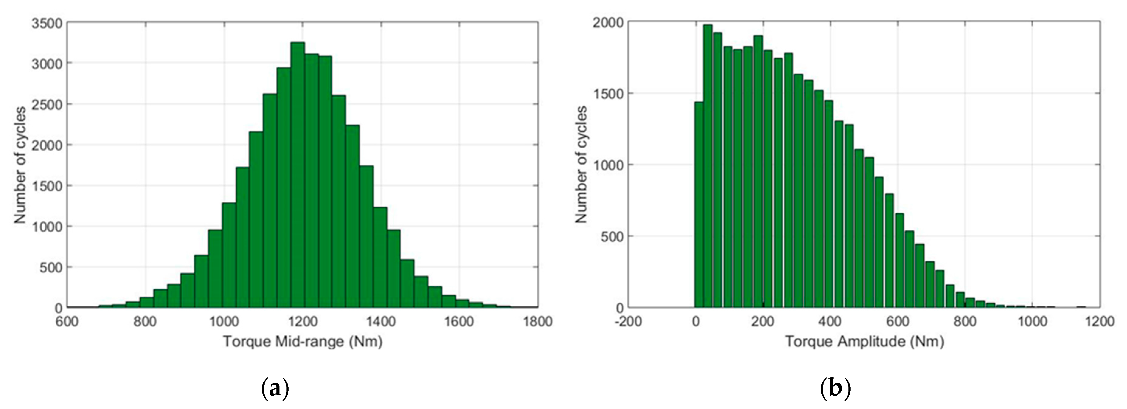 Sustainability 09 02200 g005