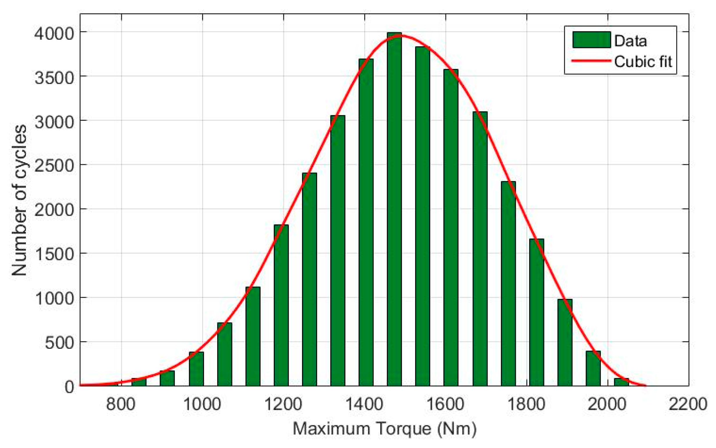 Sustainability 09 02200 g007