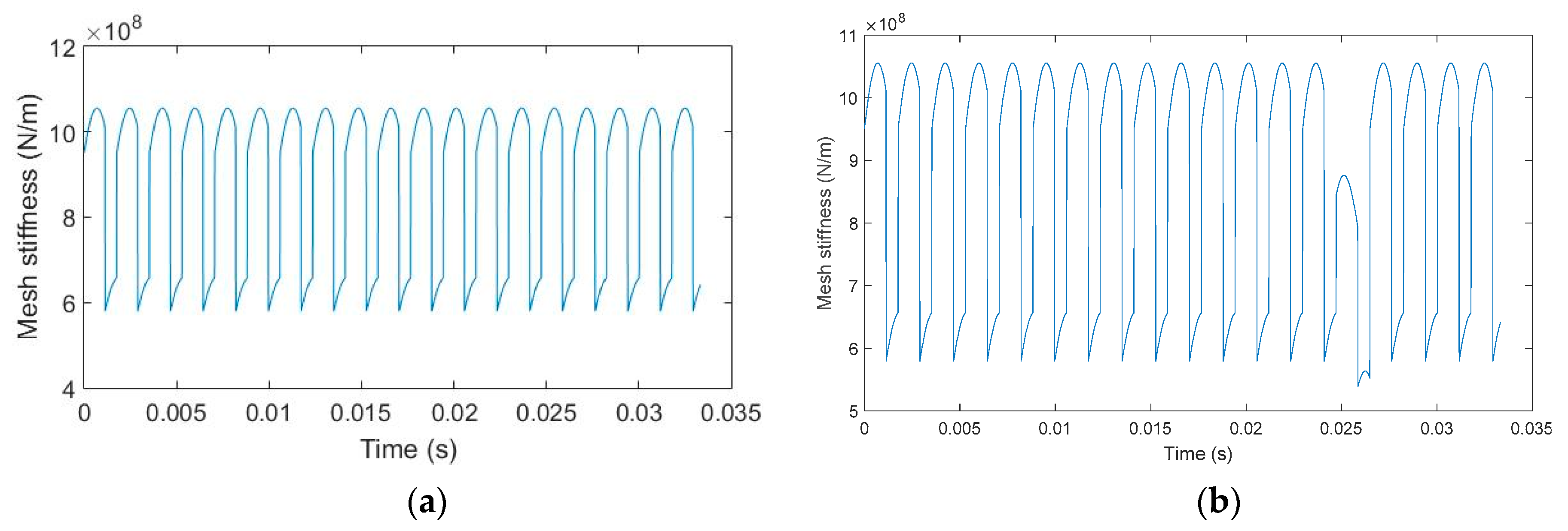 Sustainability 09 02200 g008