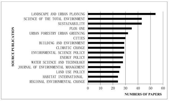 The Importance Of Learning English Essay Research Proposal Essay also Essays On English Literature Personal Values Essay Number Essay Examples High School