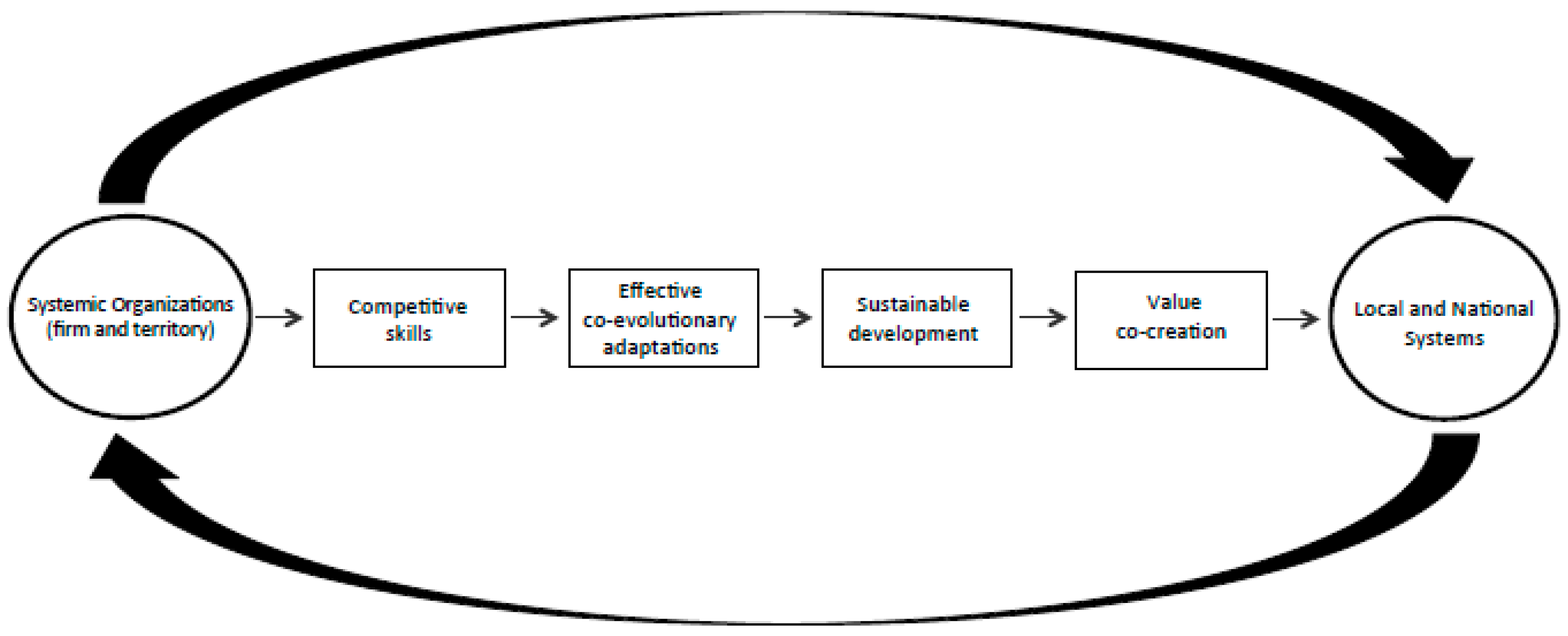 evolution essays creation evolution journal