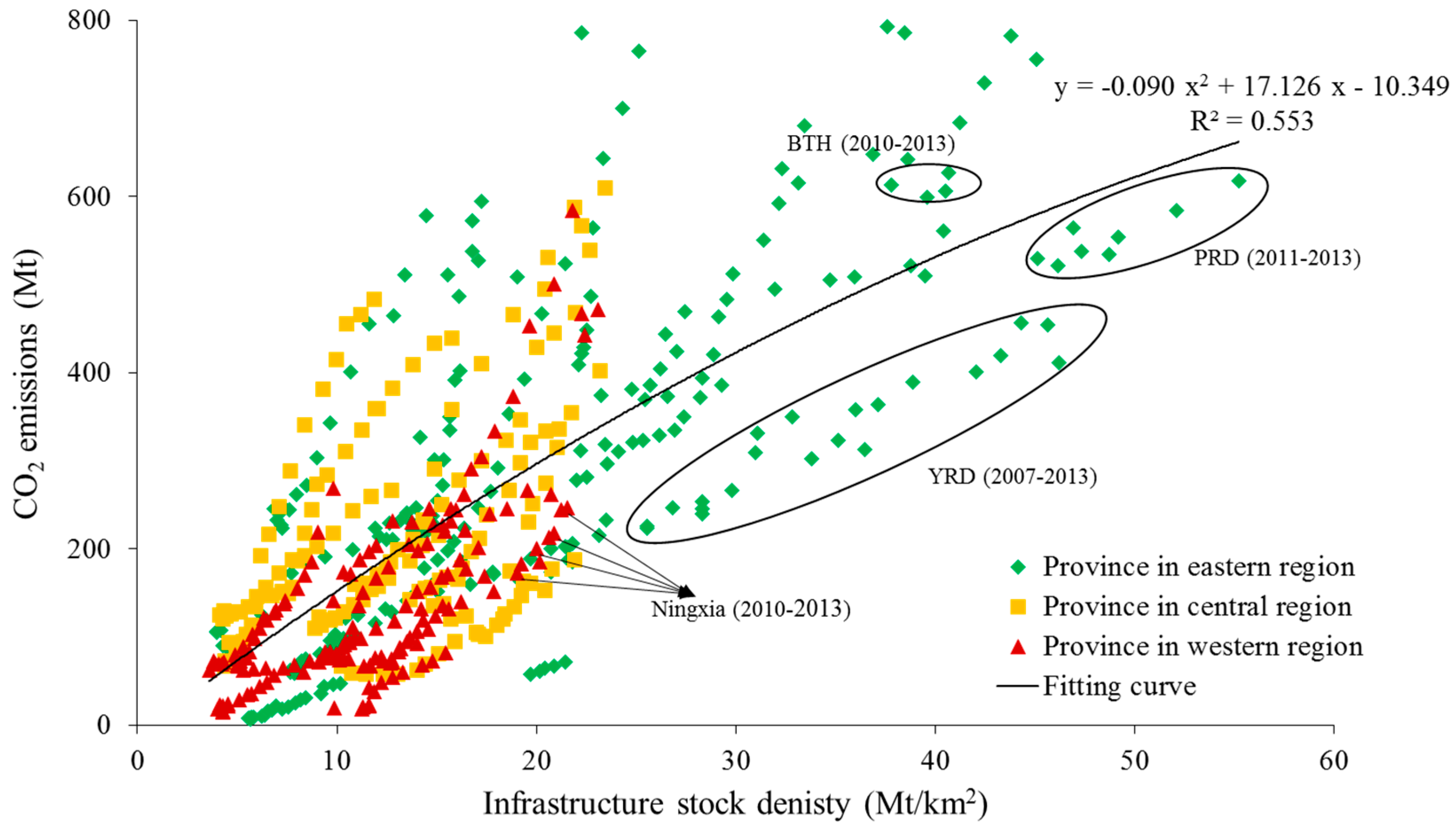 density of co2