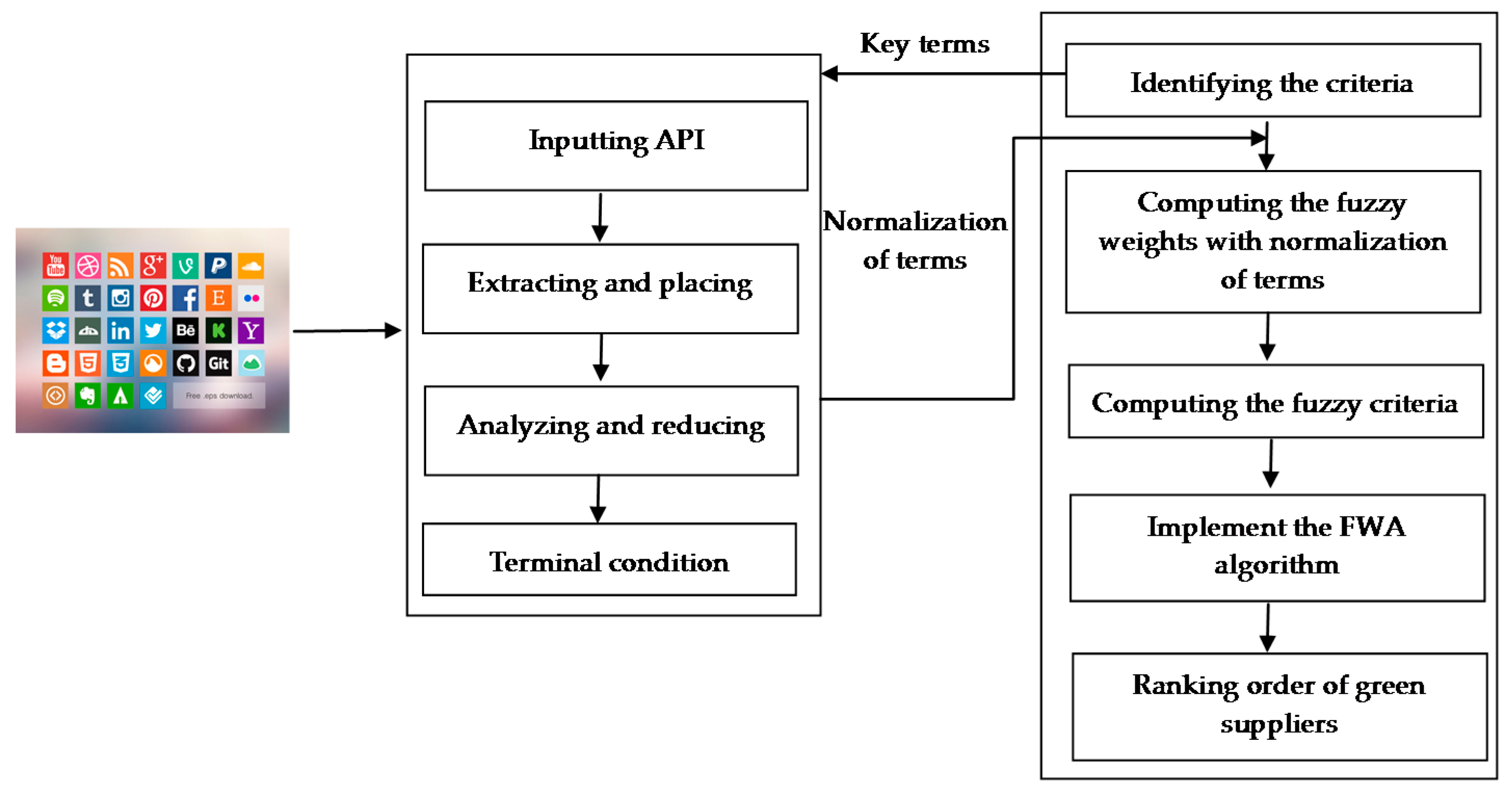 Sustainability 10 00005 g001
