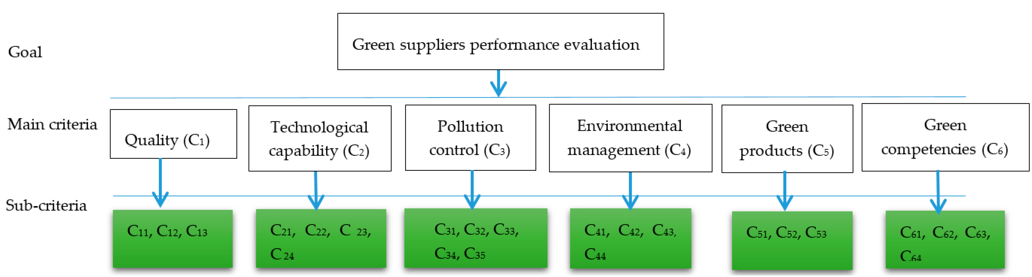 Sustainability 10 00005 g002