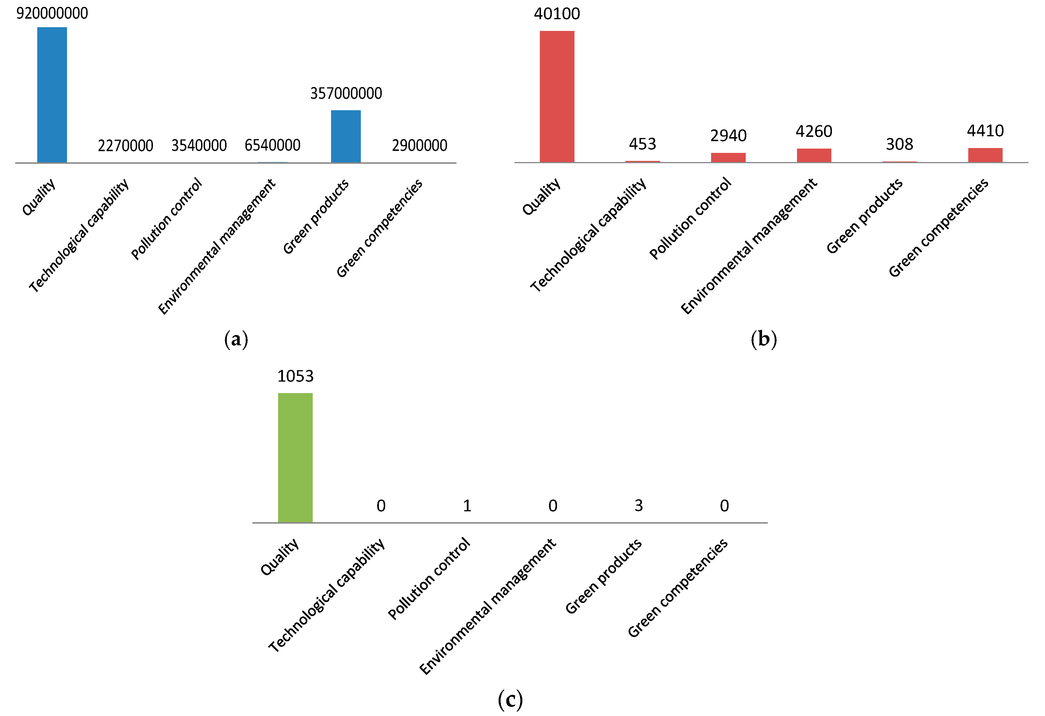 Sustainability 10 00005 g003