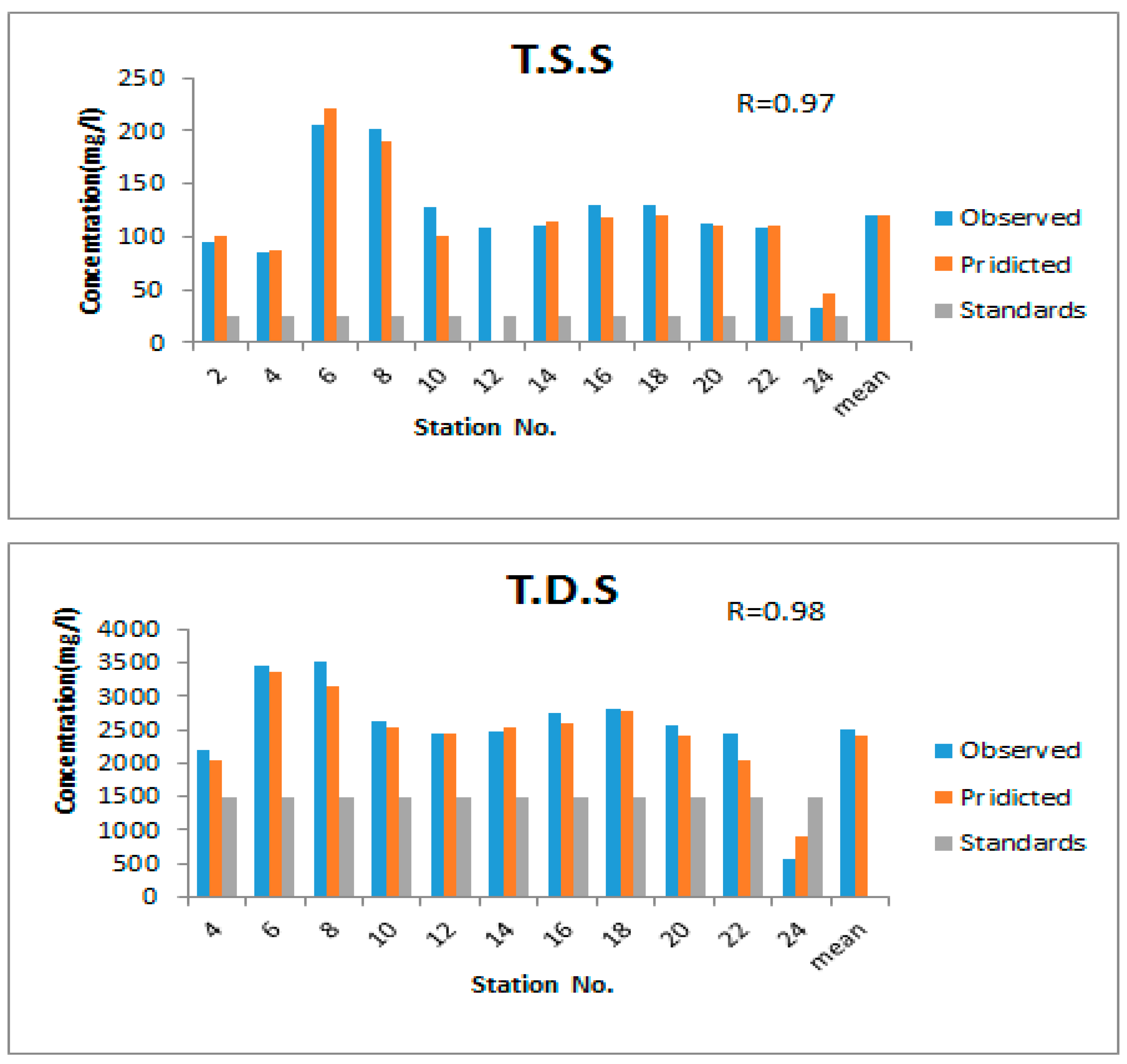 Sustainability 10 00022 g008