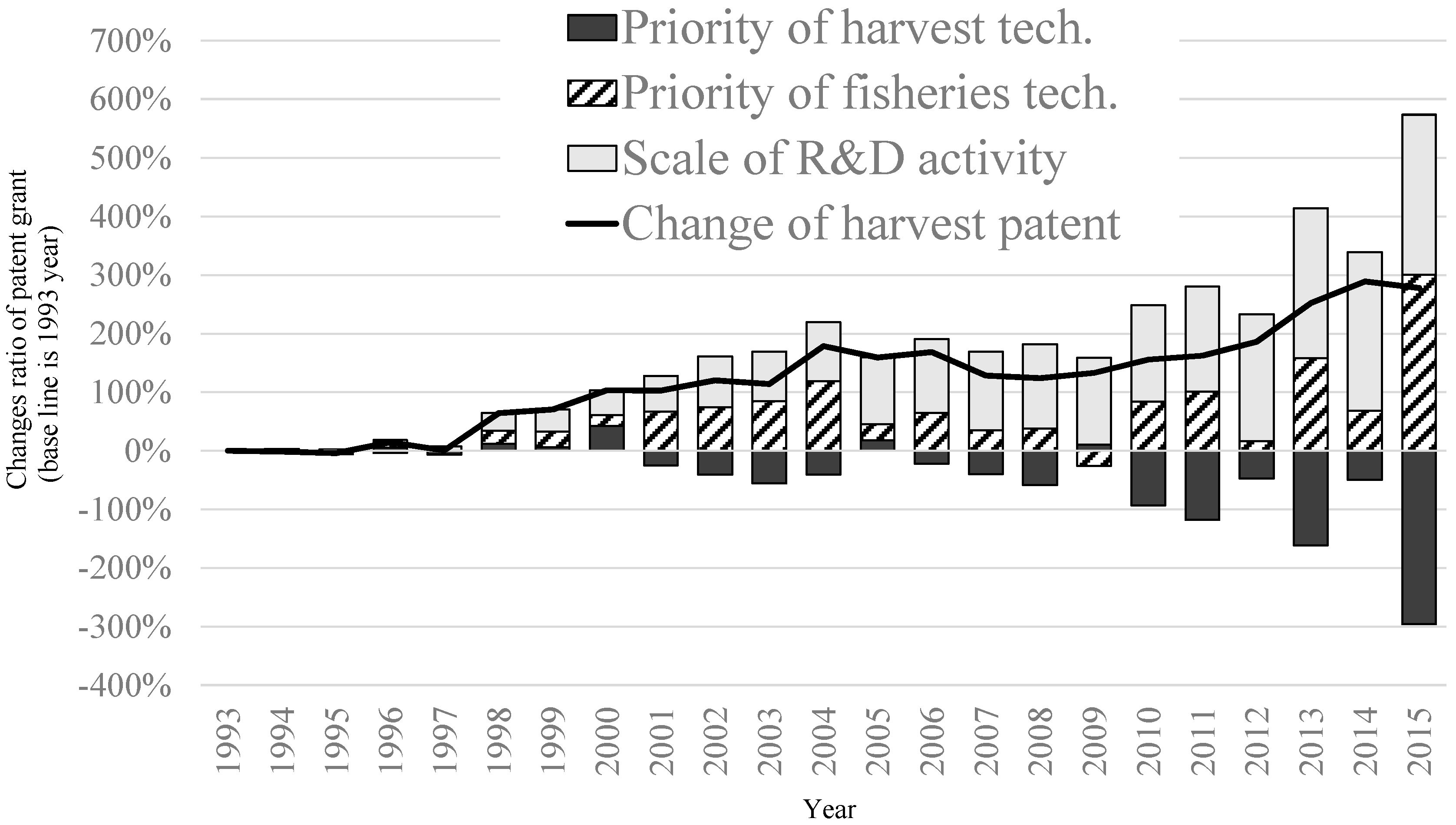 Sustainability 10 00059 g001 Sustainability 10 00059 g001