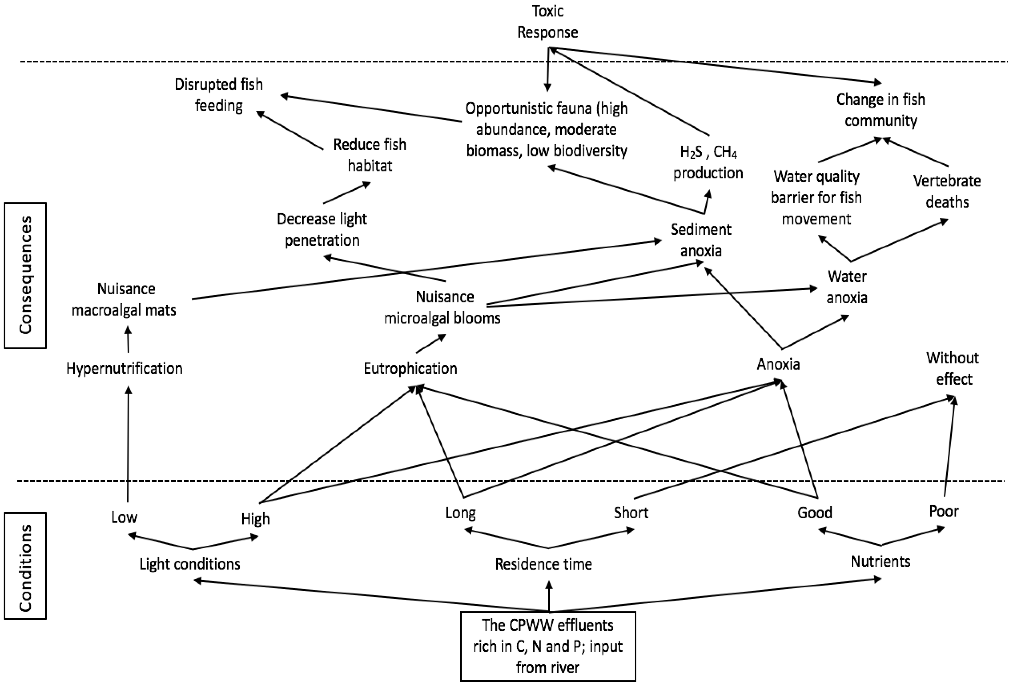 sustainability free full text wastewater