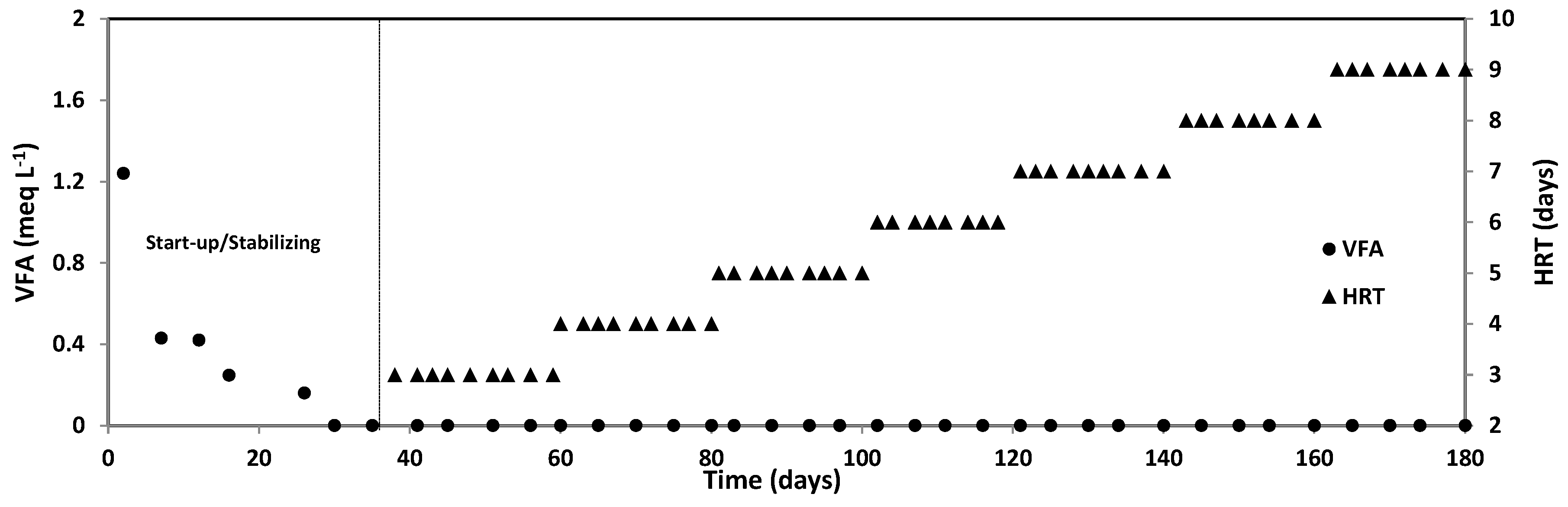 sustainability free full text wastewater