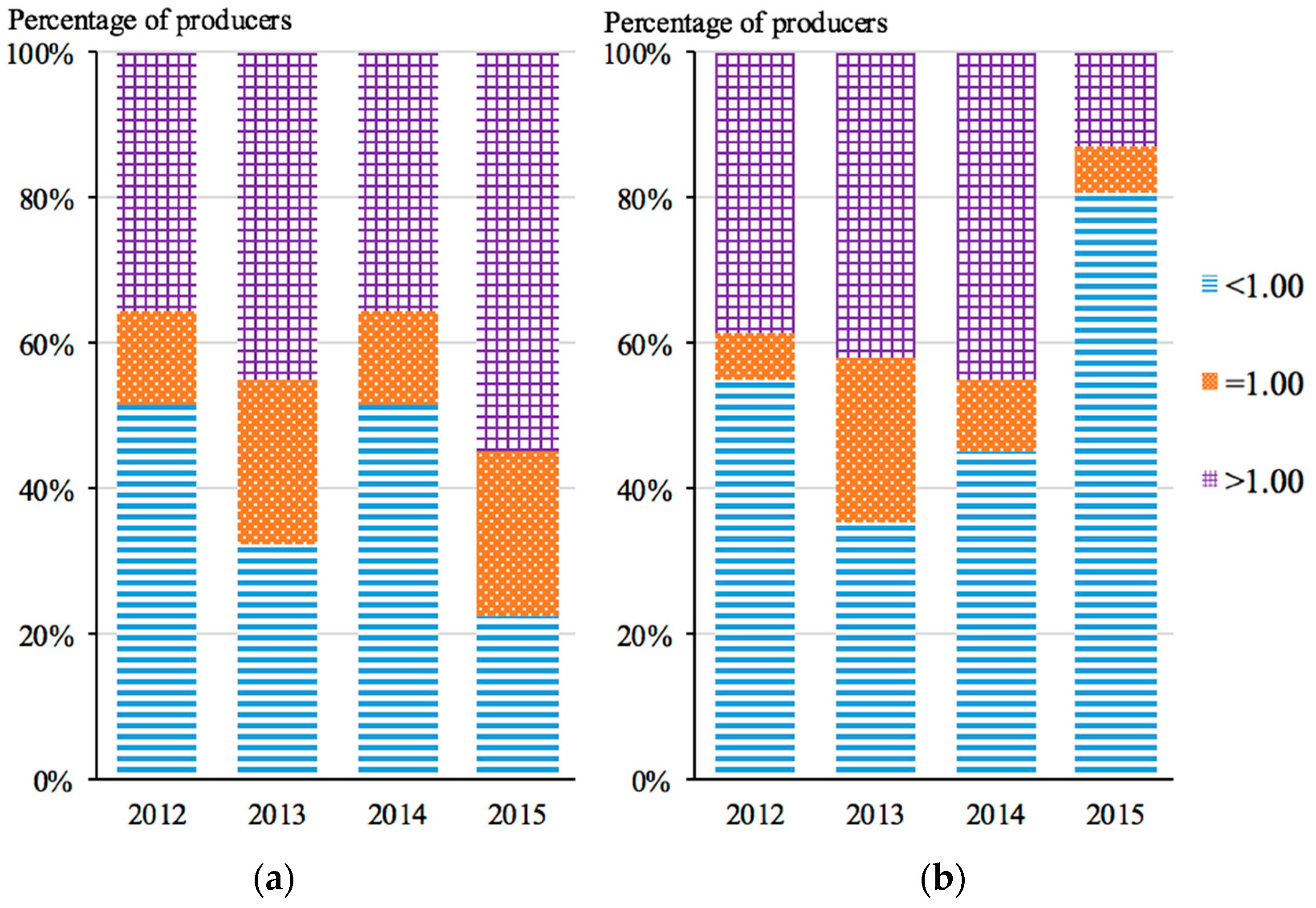 Sustainability 10 00110 g003