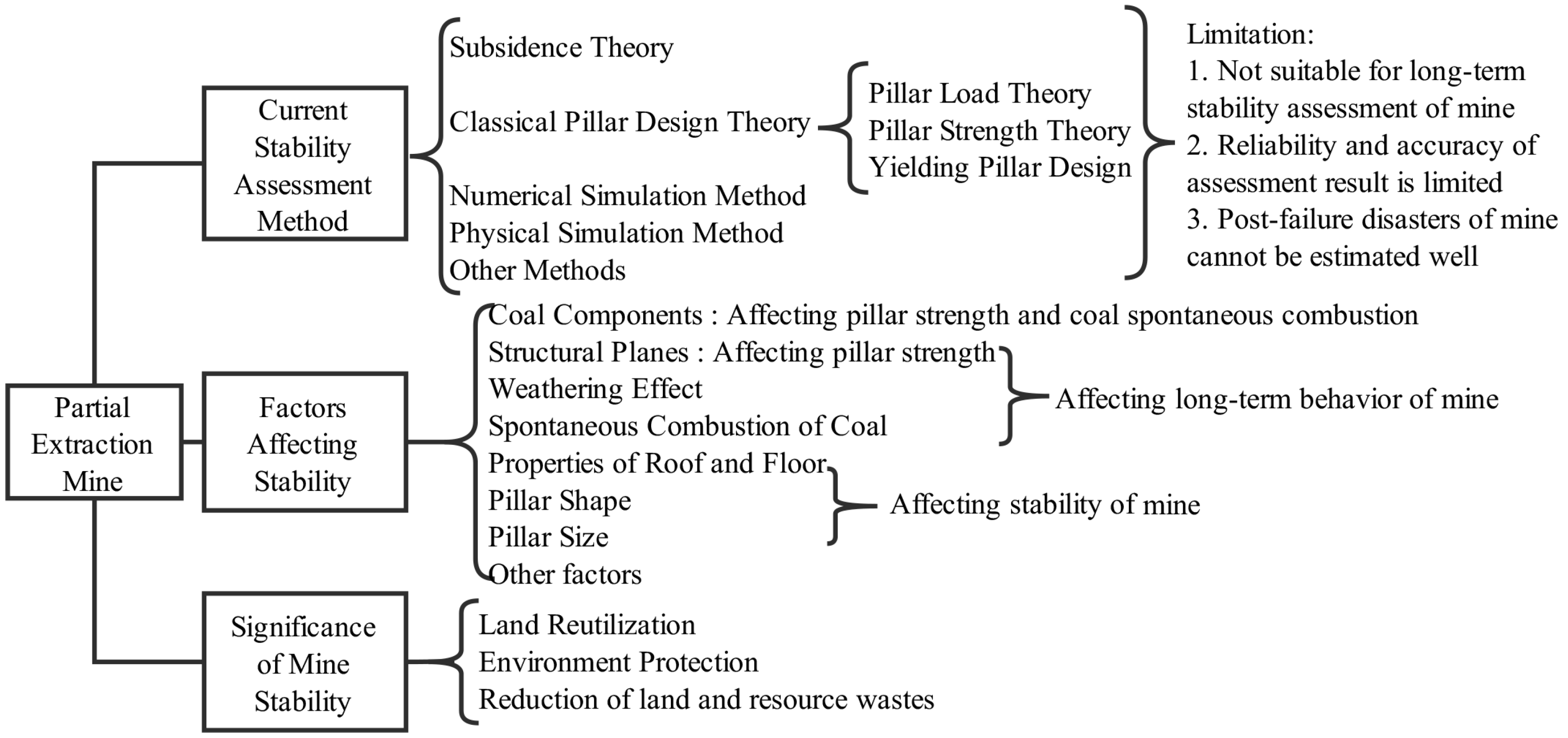 structural strengthening methods Strengthening existing steelwork strengthening implies the addition of structural material in order to achieve adequate stability connection methods. structural strengthening methods Strengthening existing steelwork strengthening implies the addition of structural material in order to achieve adequate stability connection methods.