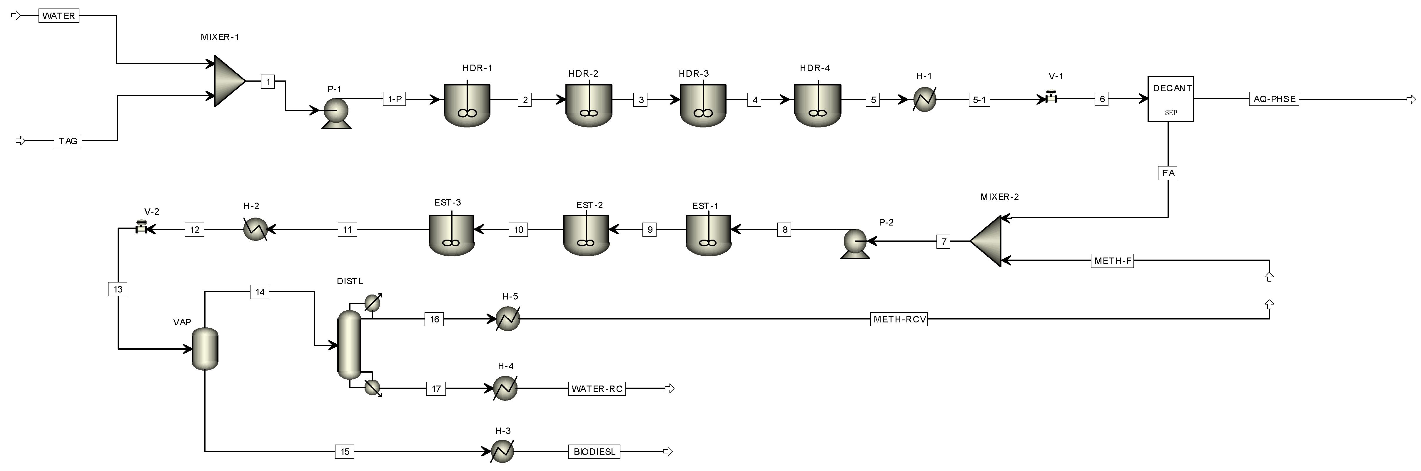 lipid hydrolysis