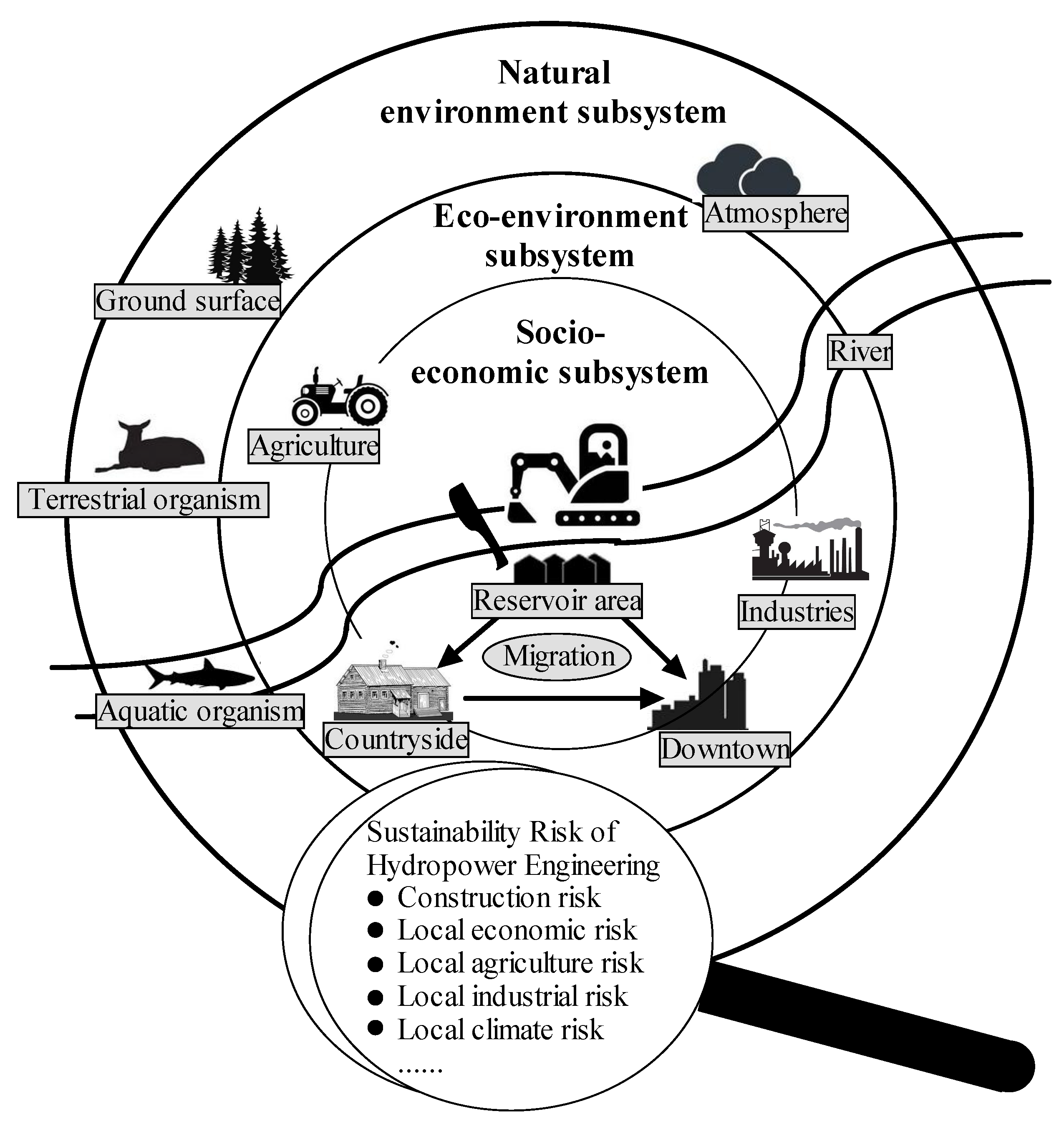 Sustainability 10 00138 g001
