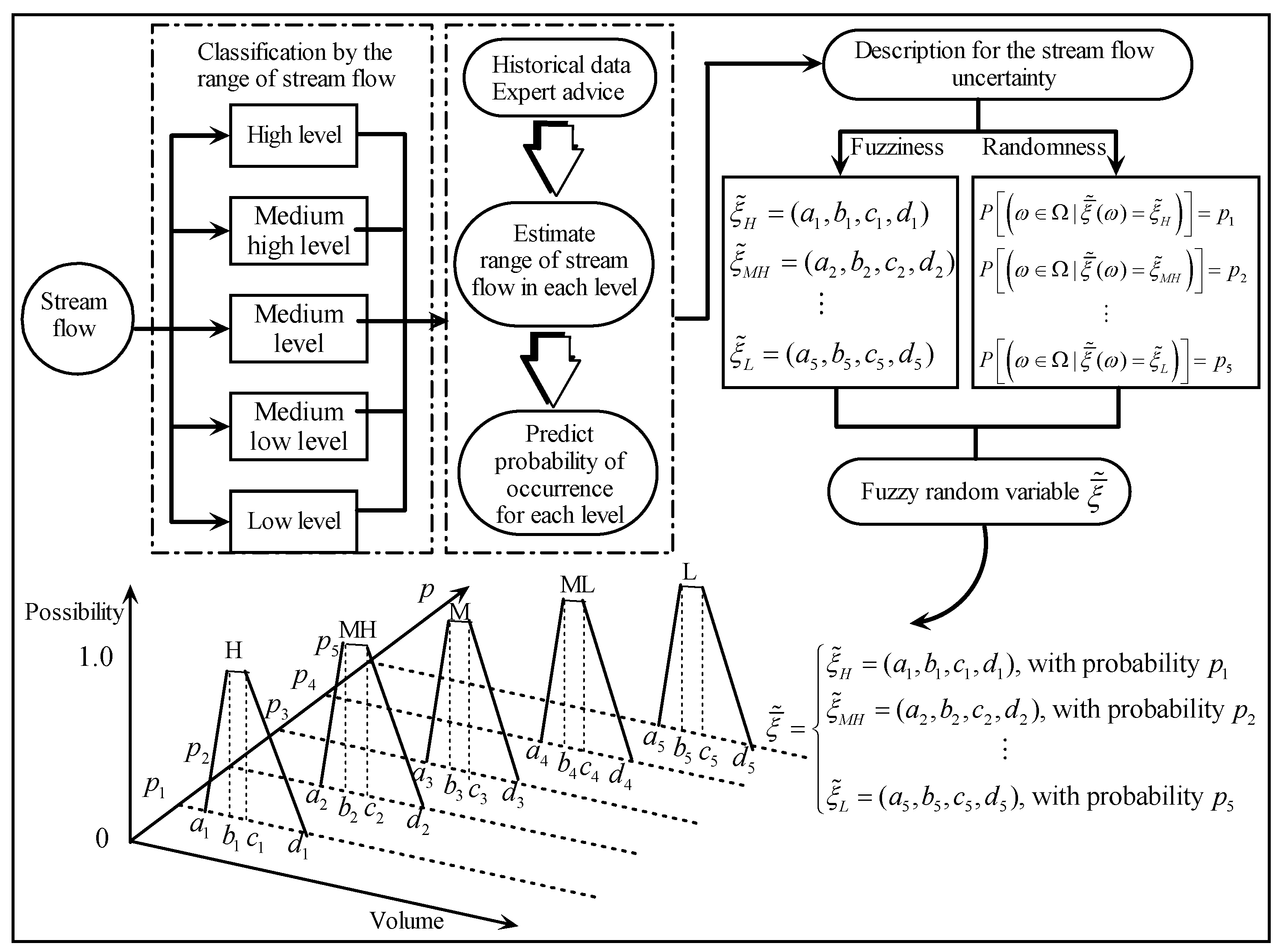 Sustainability 10 00138 g003