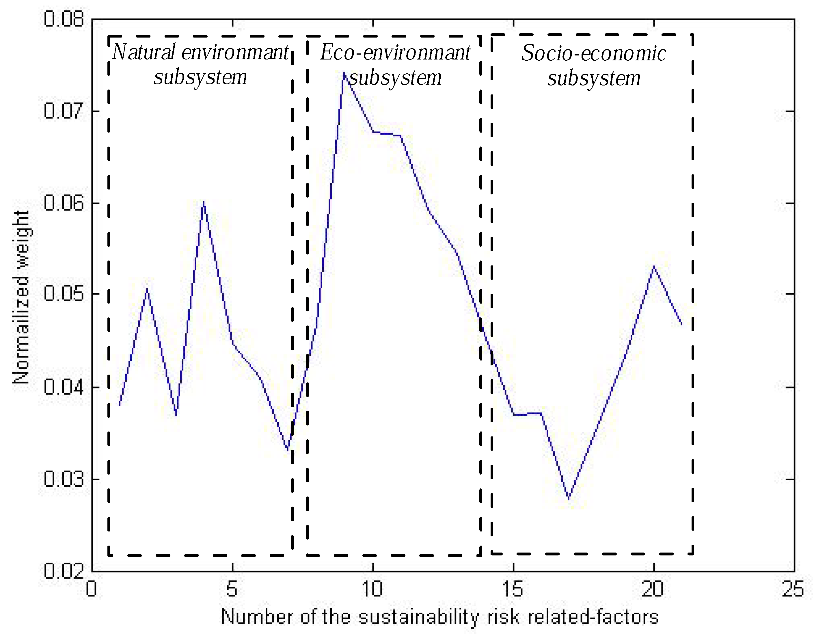 Sustainability 10 00138 g005
