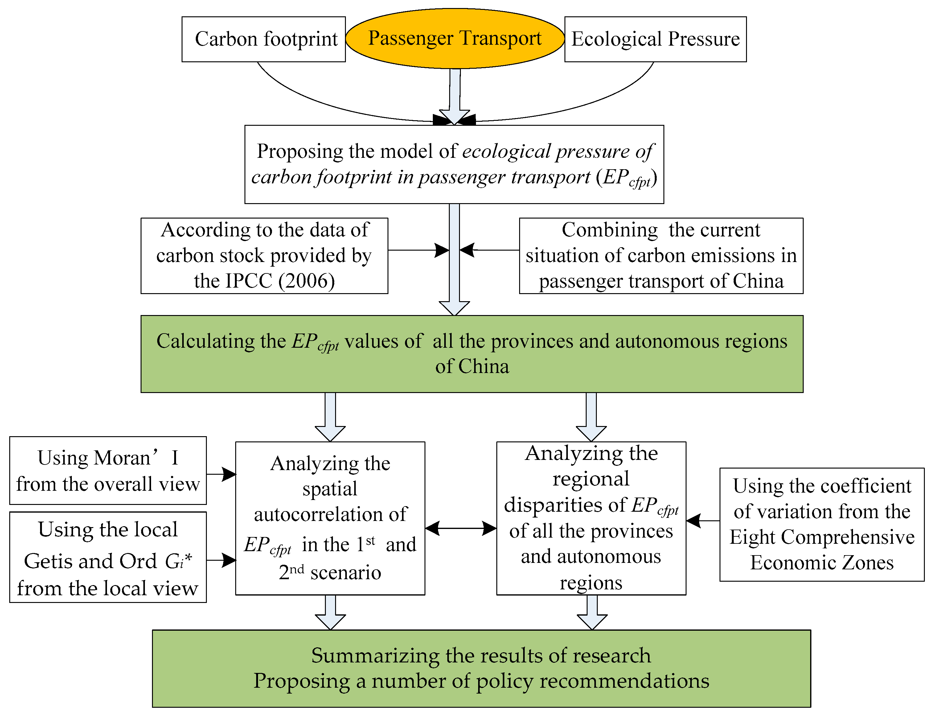 Sustainability 10 00317 g001