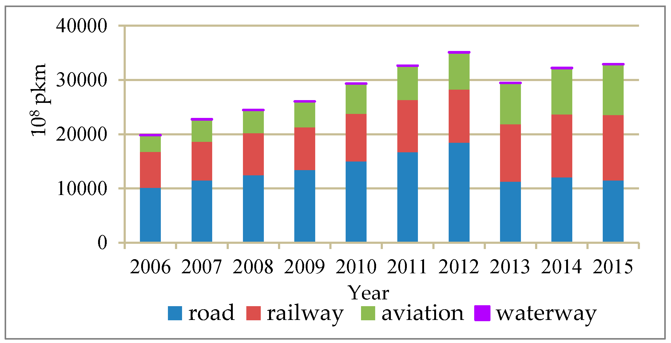 Sustainability 10 00317 g002