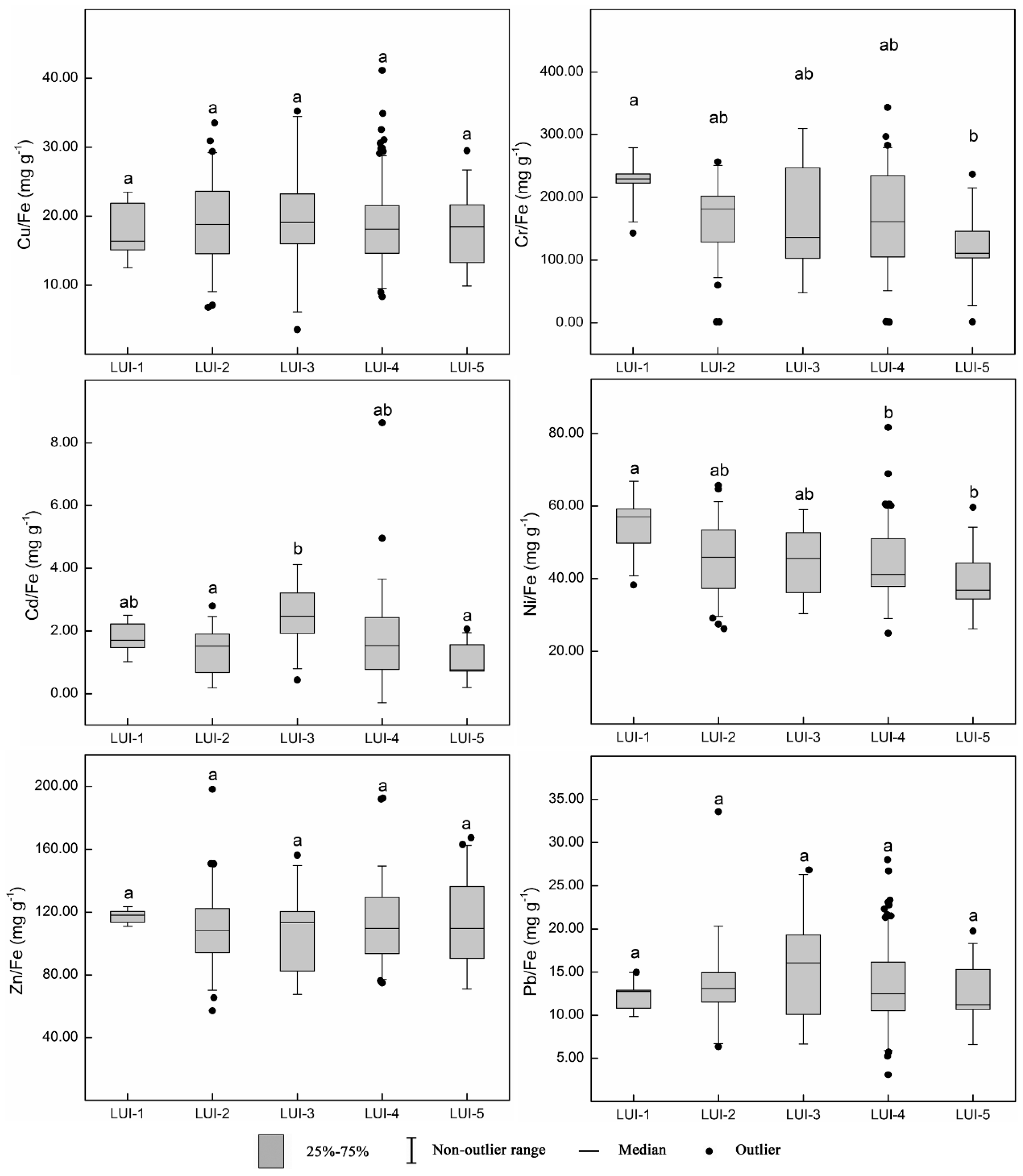 Sustainability 10 00338 g005