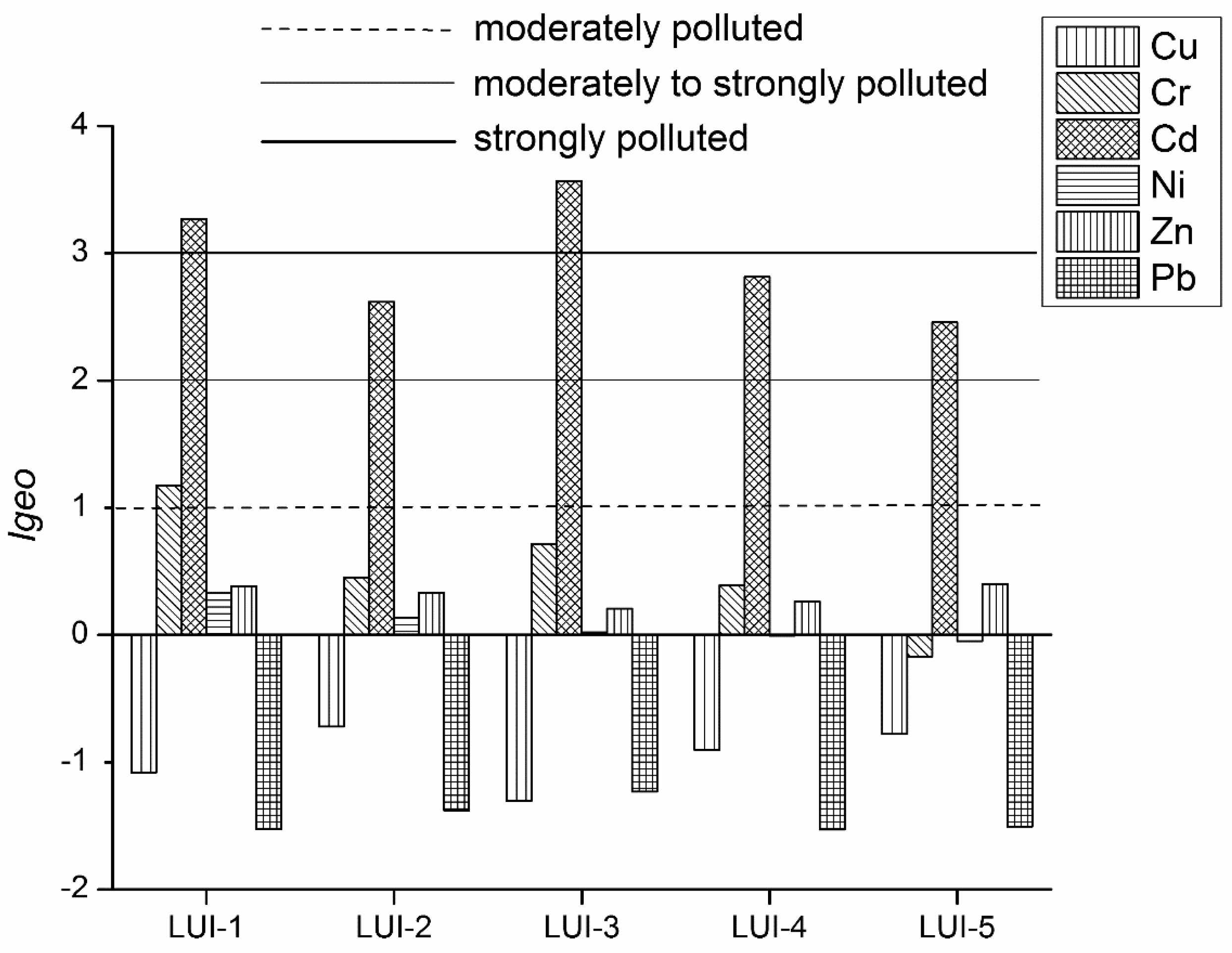 Sustainability 10 00338 g006