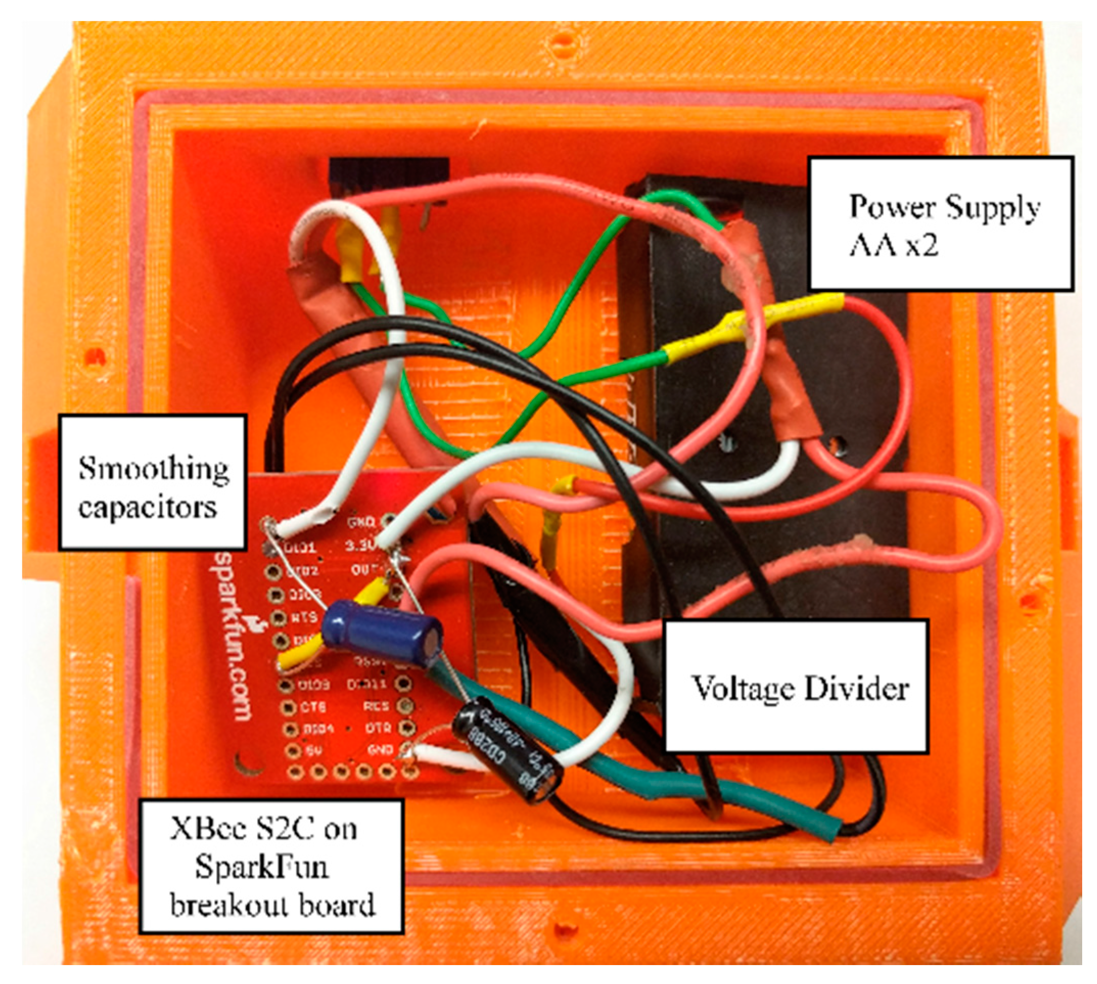 Sustainability 10 00421 g004