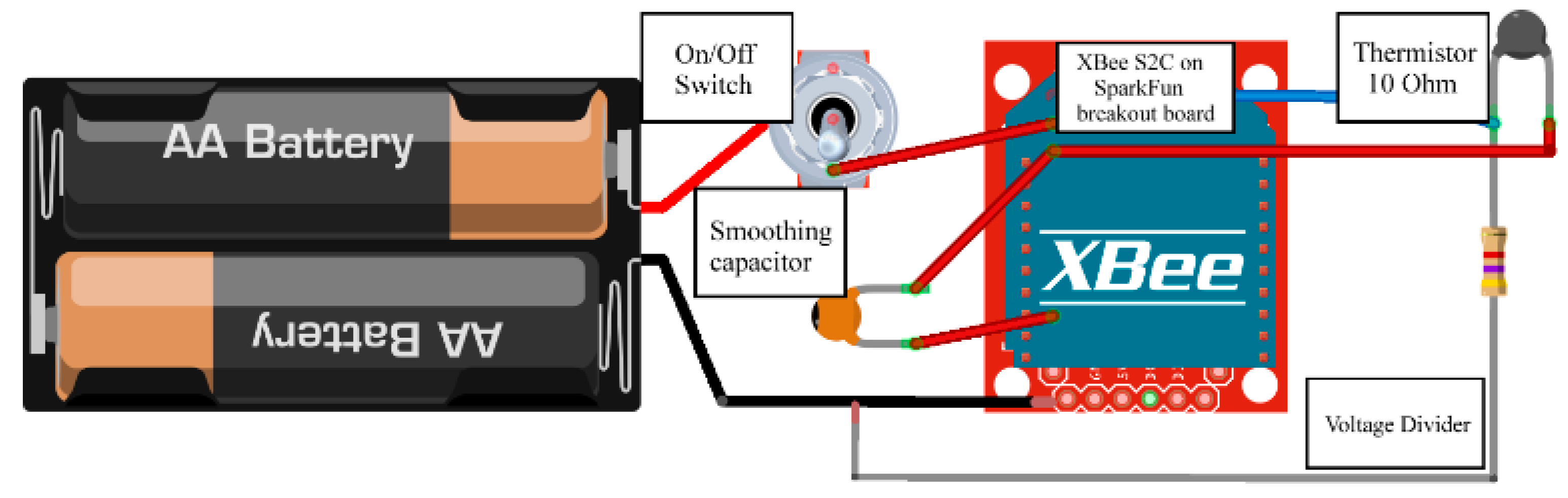 Sustainability 10 00421 g005