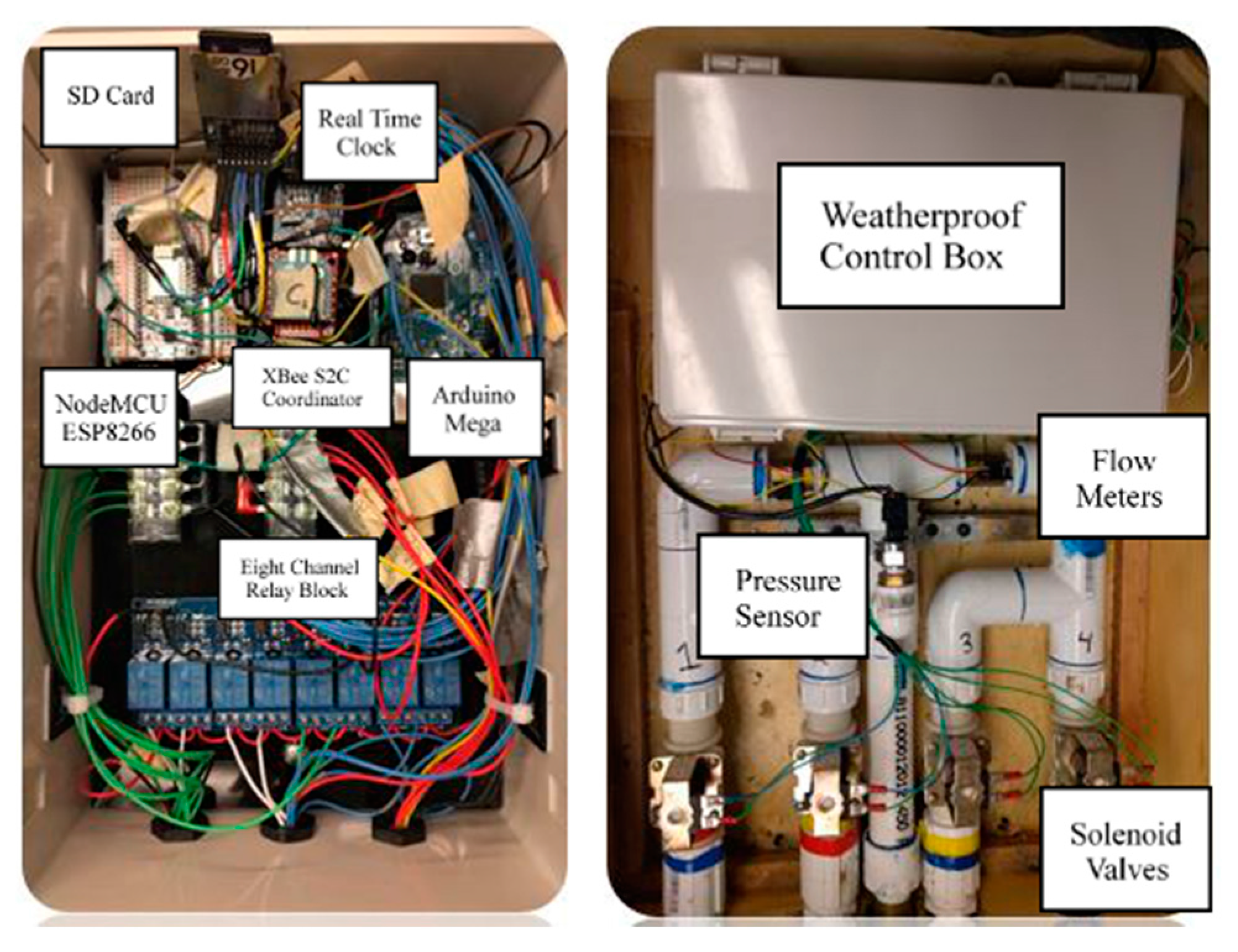 Sustainability 10 00421 g009