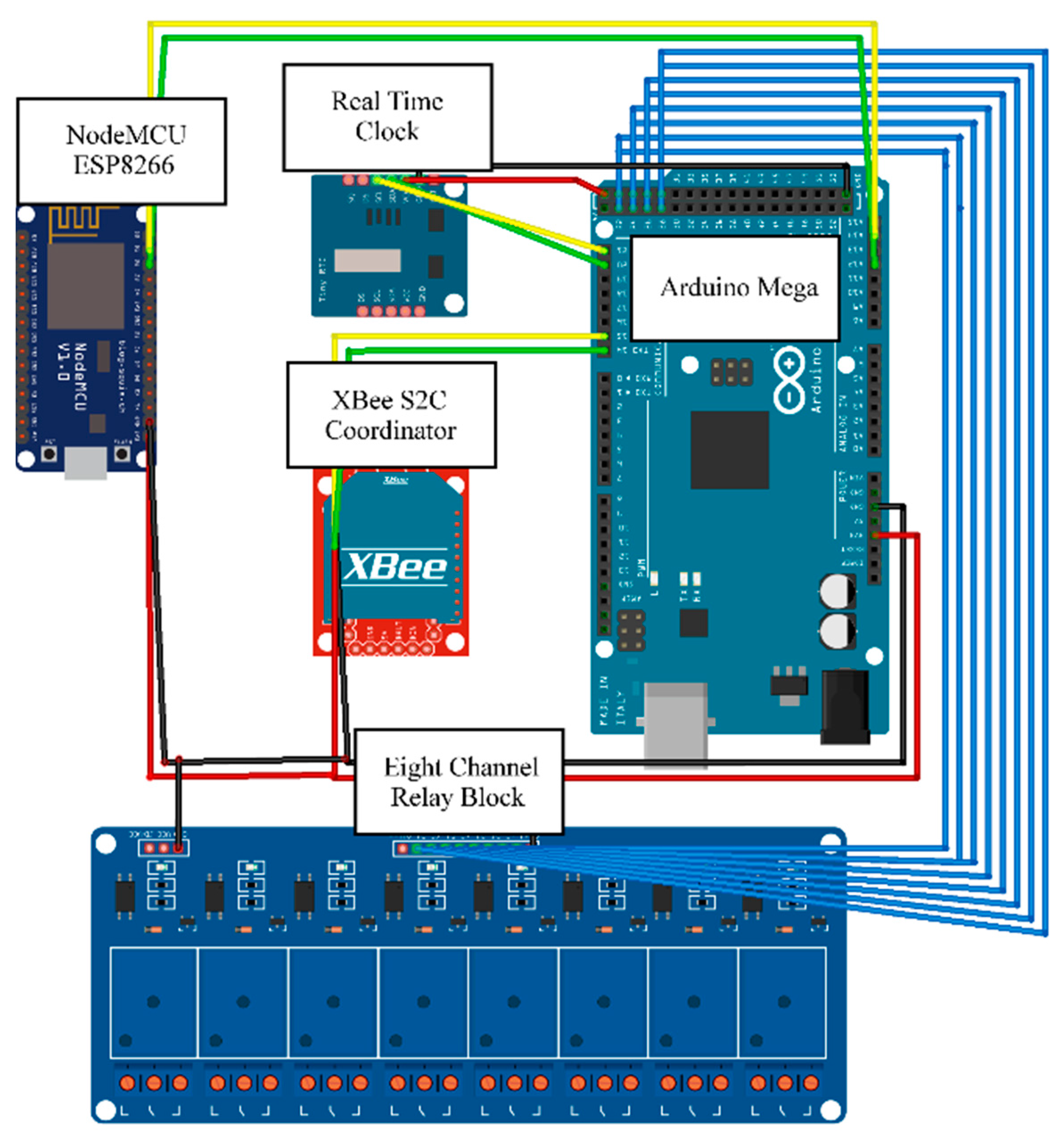 Sustainability 10 00421 g010