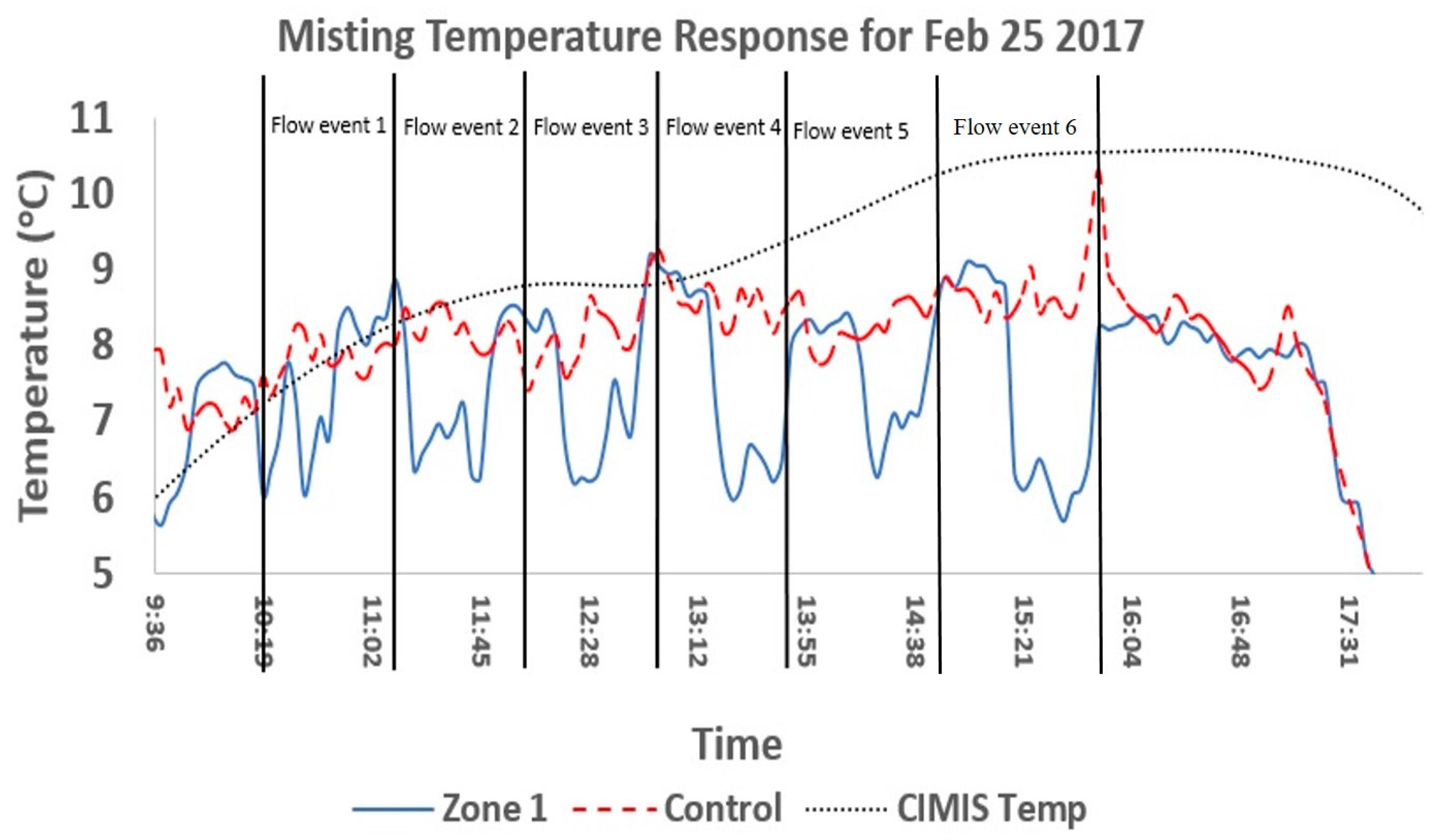 Sustainability 10 00421 g013