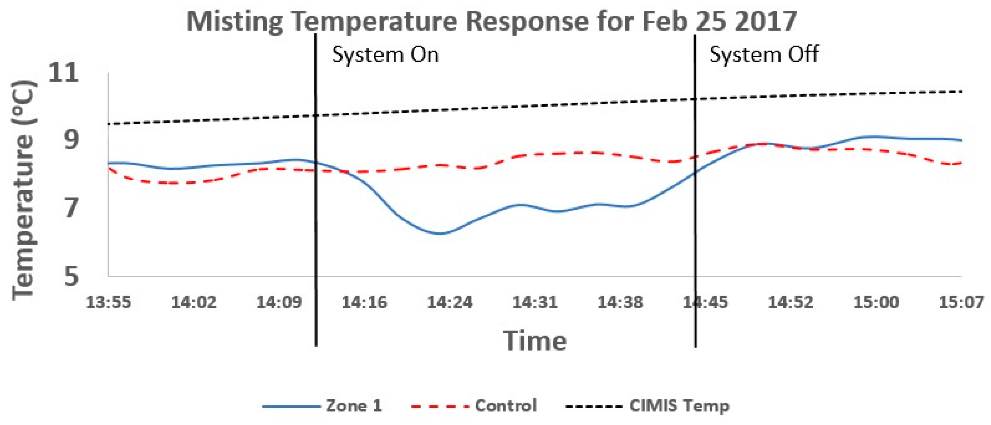 Sustainability 10 00421 g014