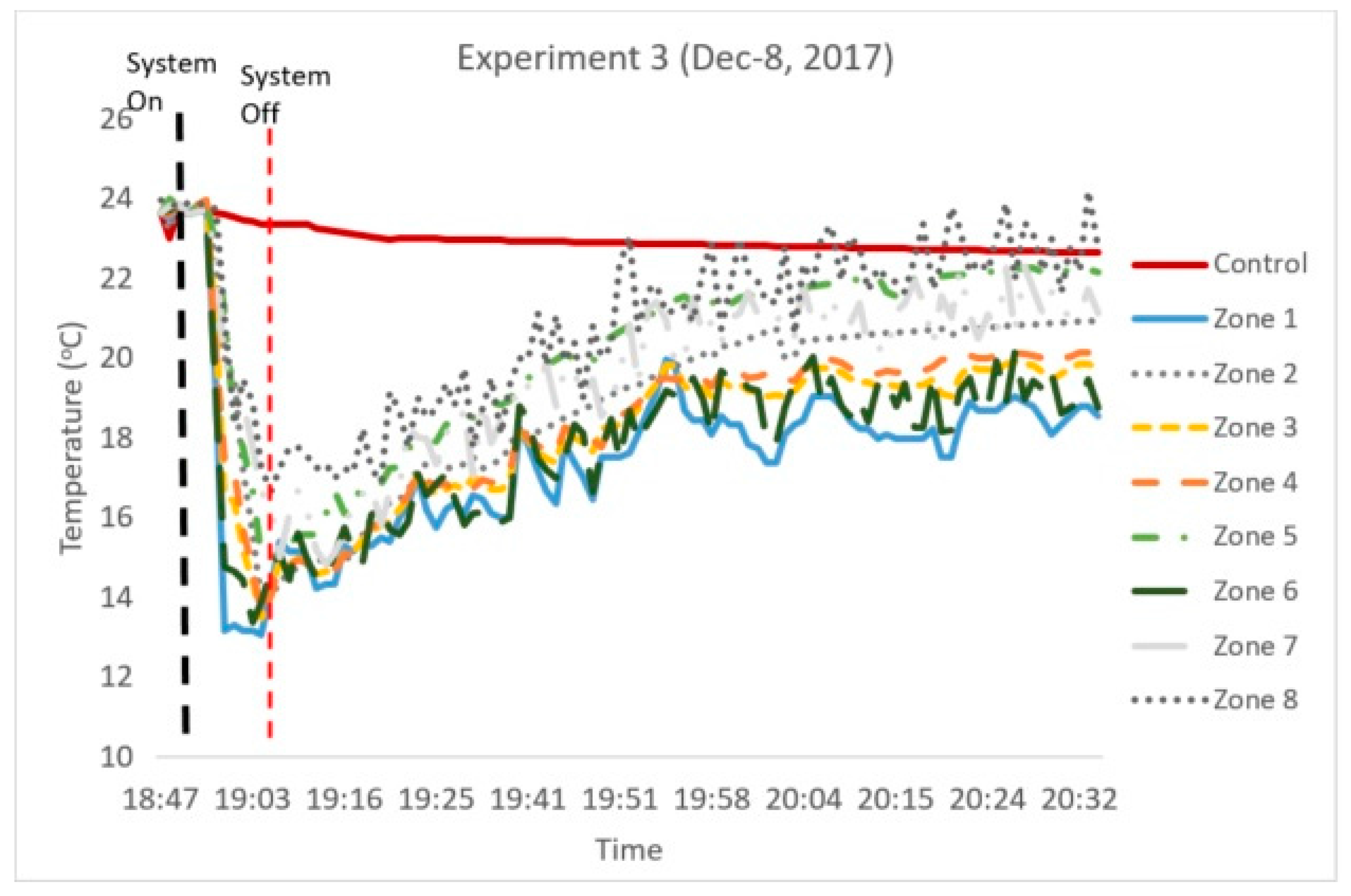 Sustainability 10 00421 g015