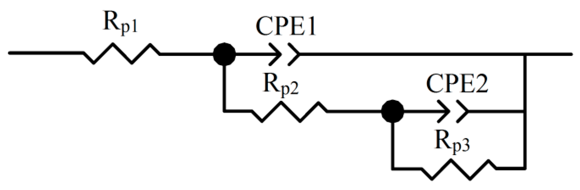 Electron Molecule Collisions