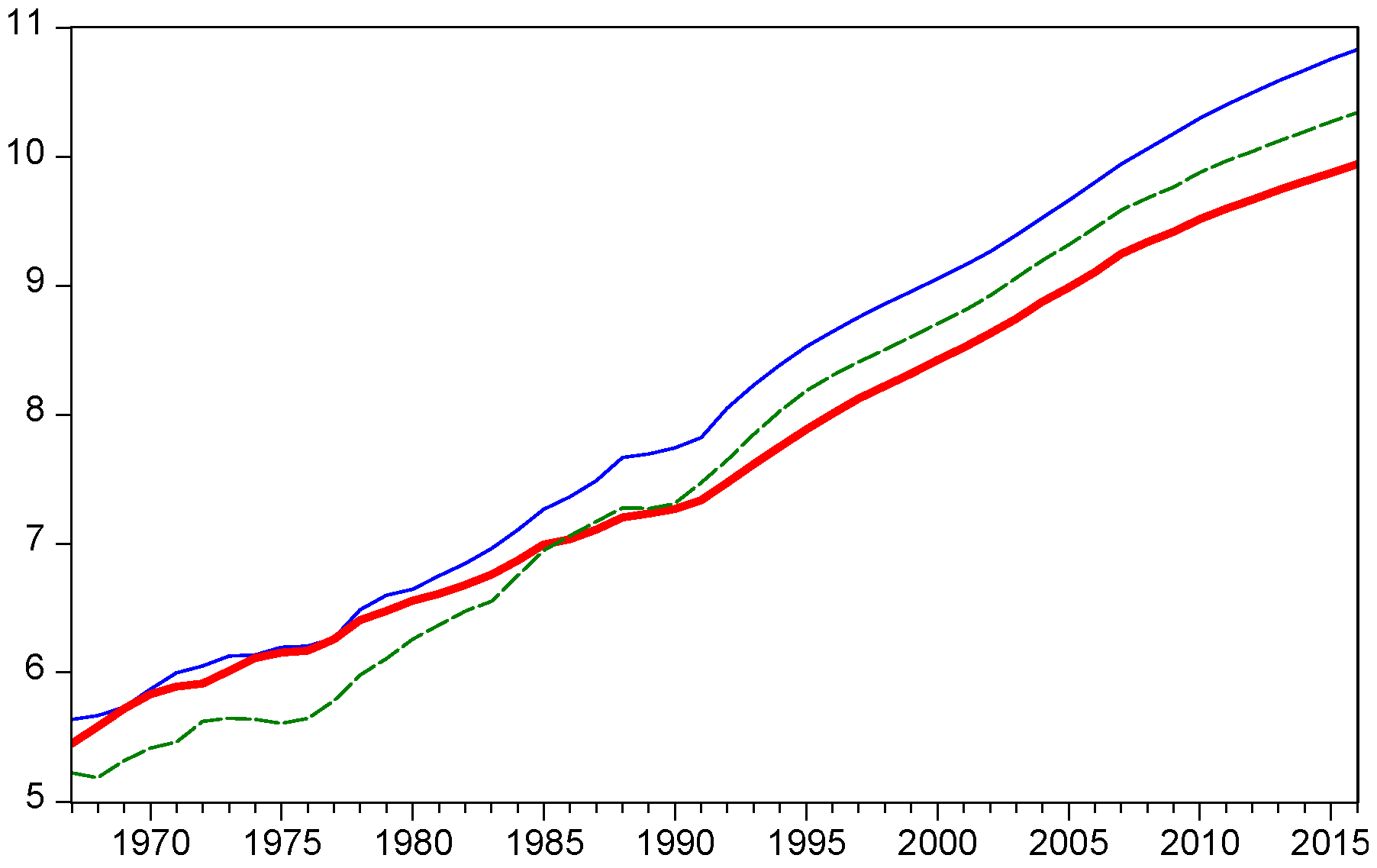 Sustainability 10 00451 g004