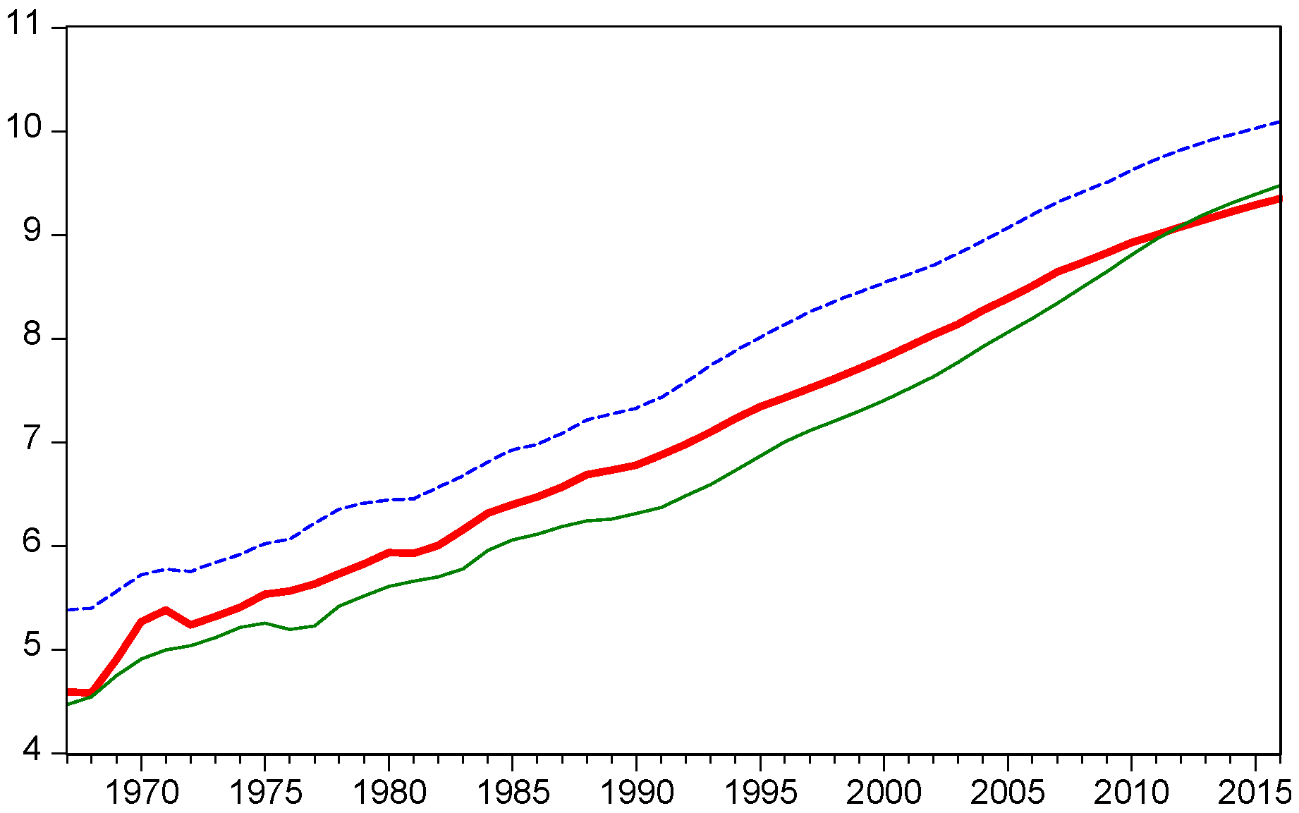 Sustainability 10 00451 g005