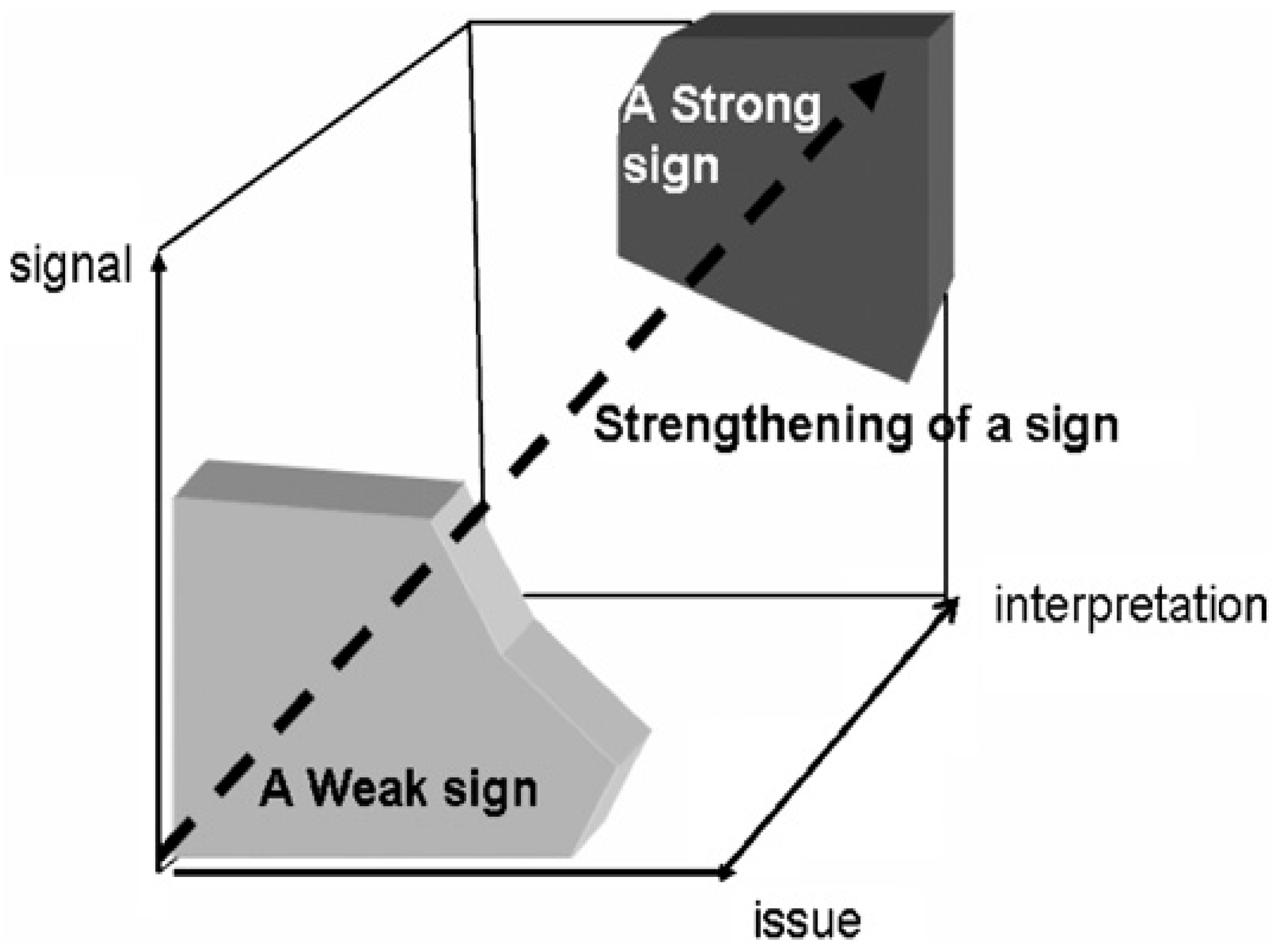 Sustainability 10 00486 g001