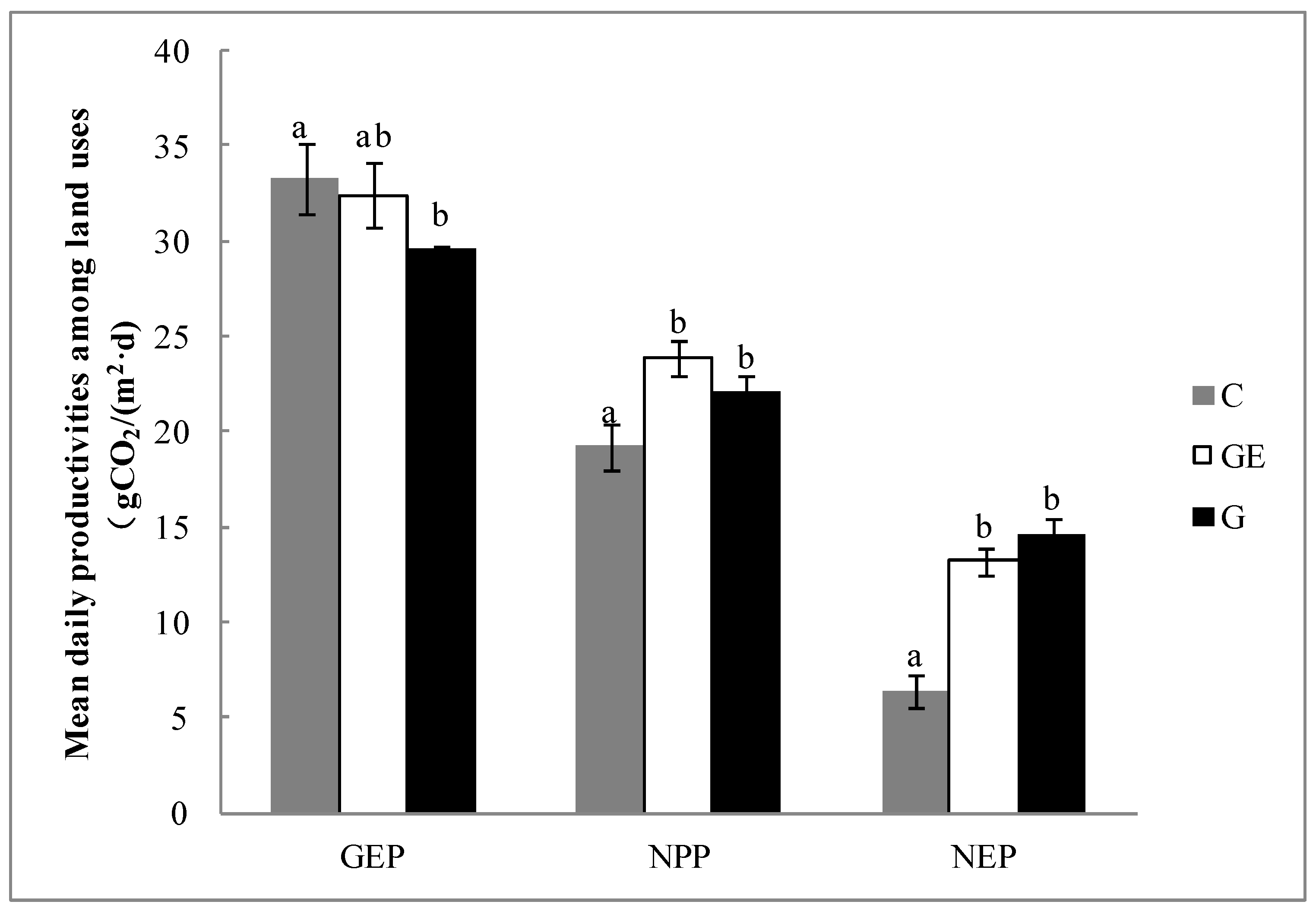 Sustainability 10 00487 g004