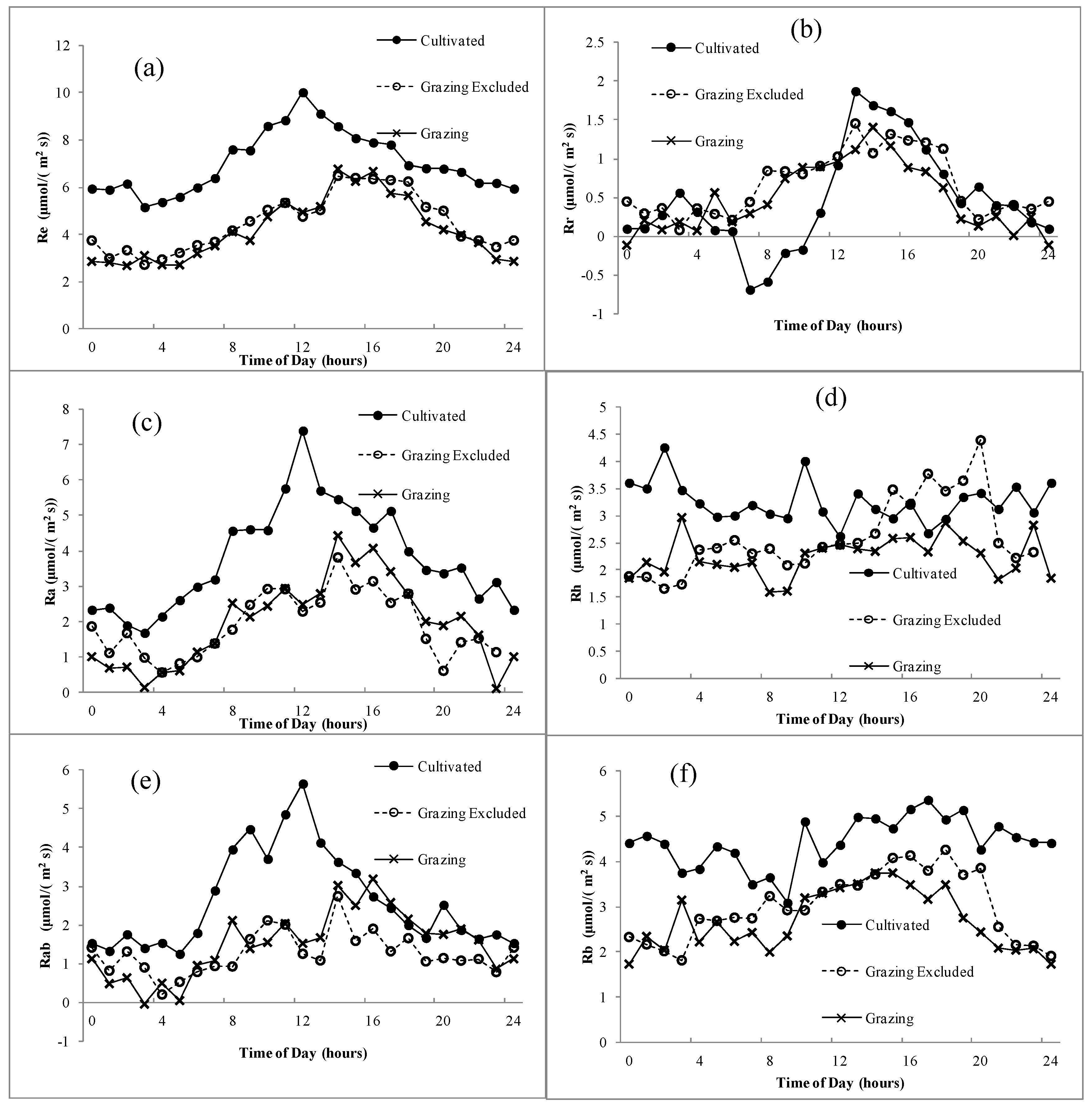 Sustainability 10 00487 g005