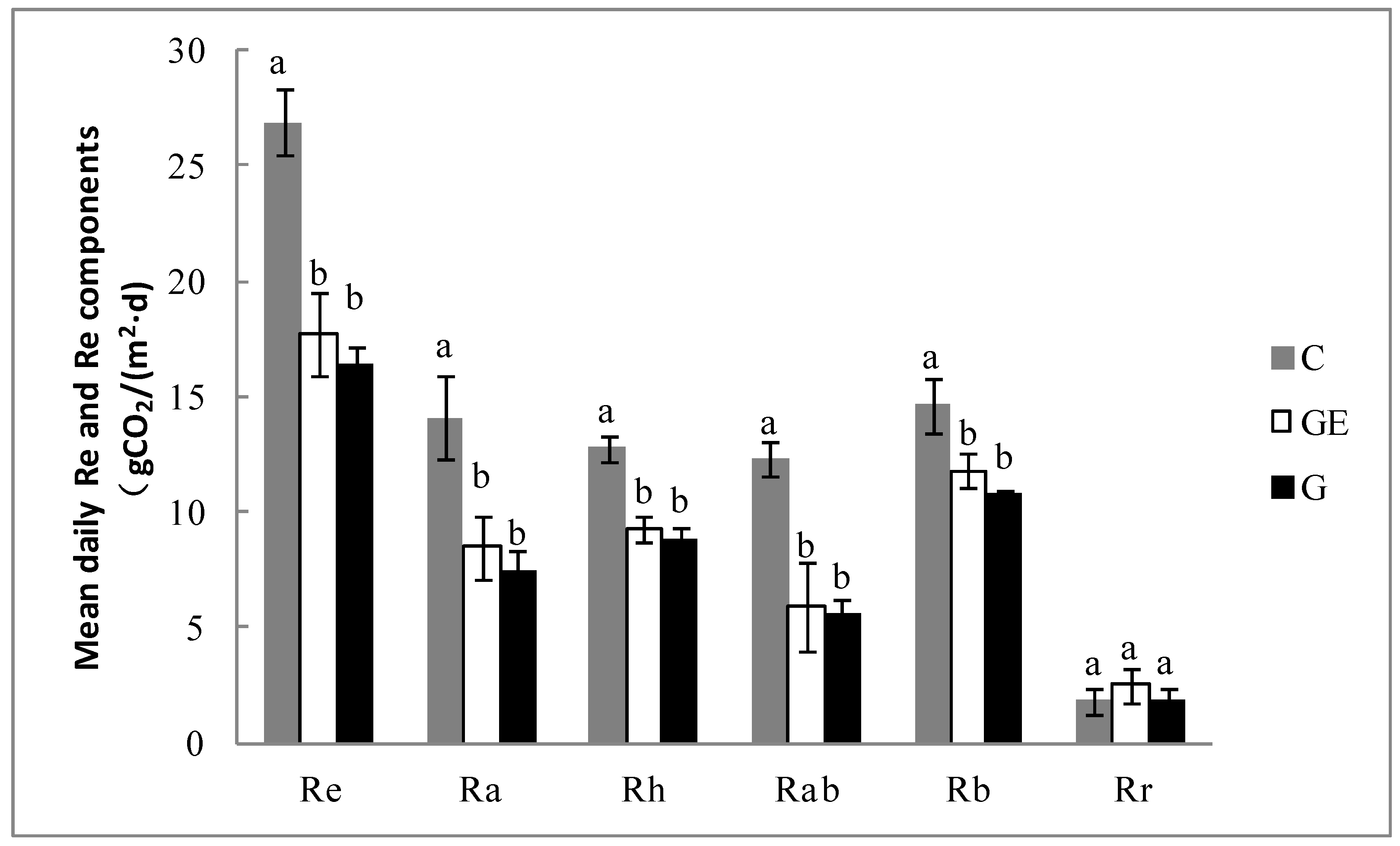 Sustainability 10 00487 g006