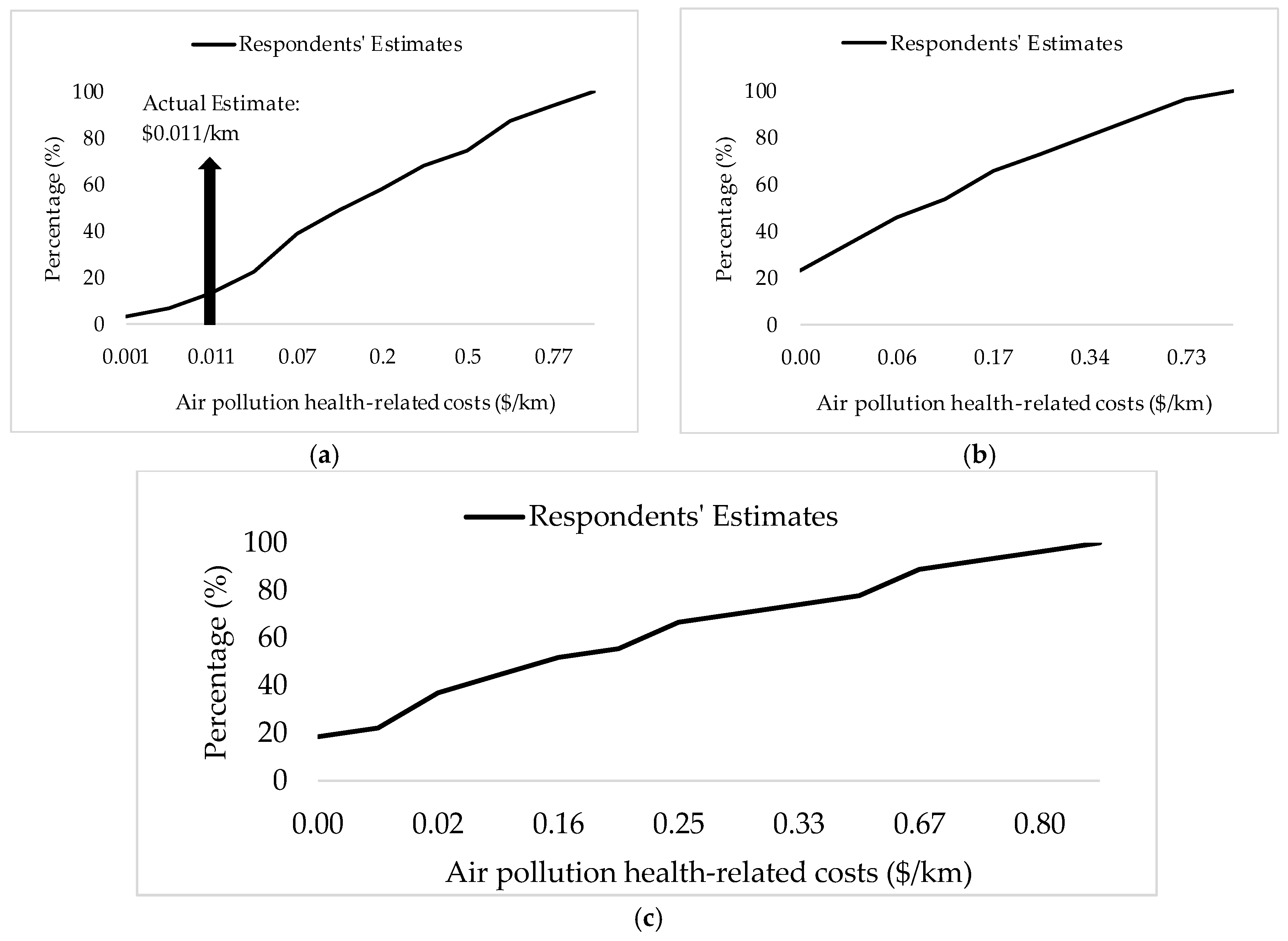 Sustainability 10 00514 g002