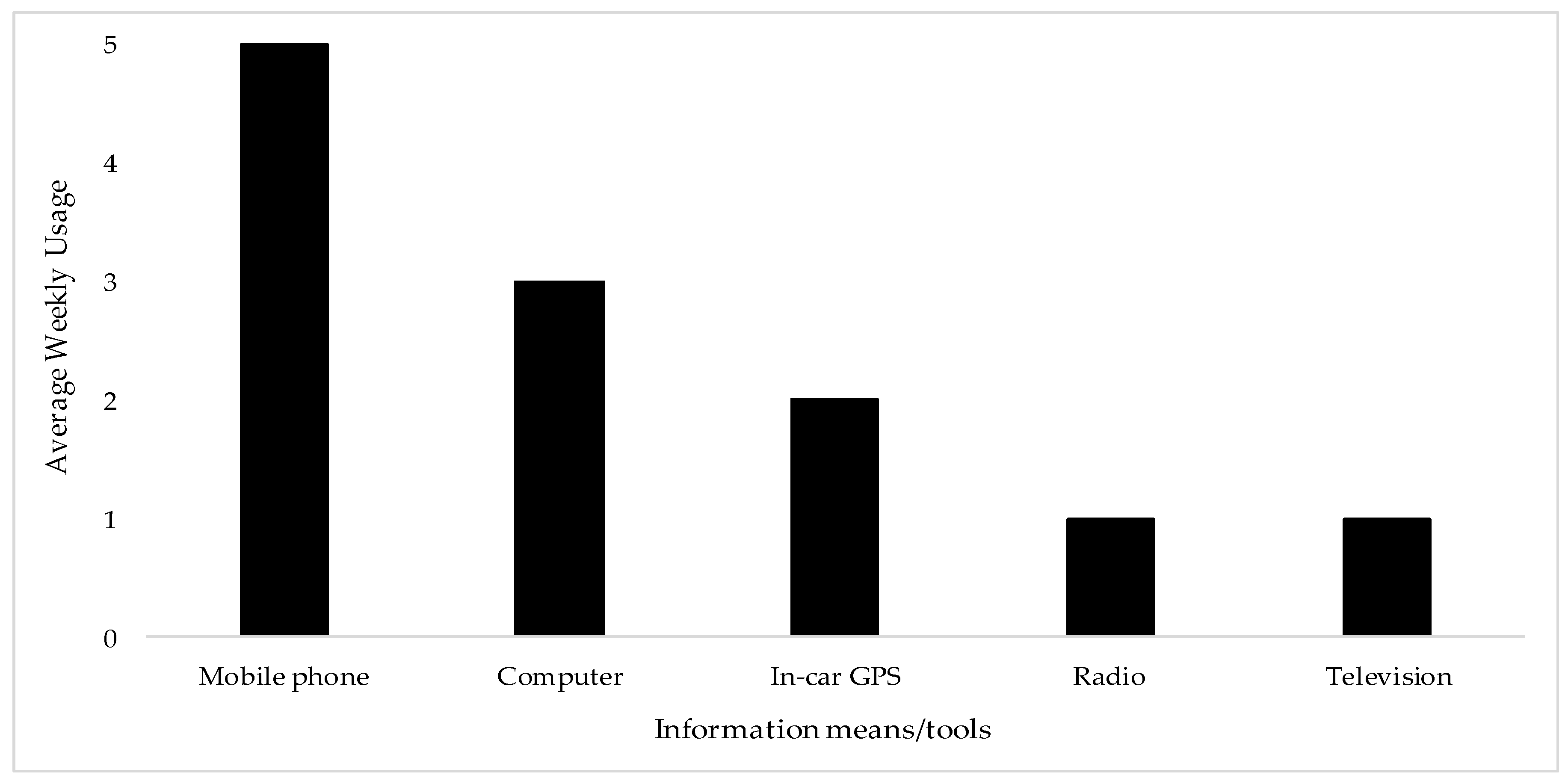 Sustainability 10 00514 g003