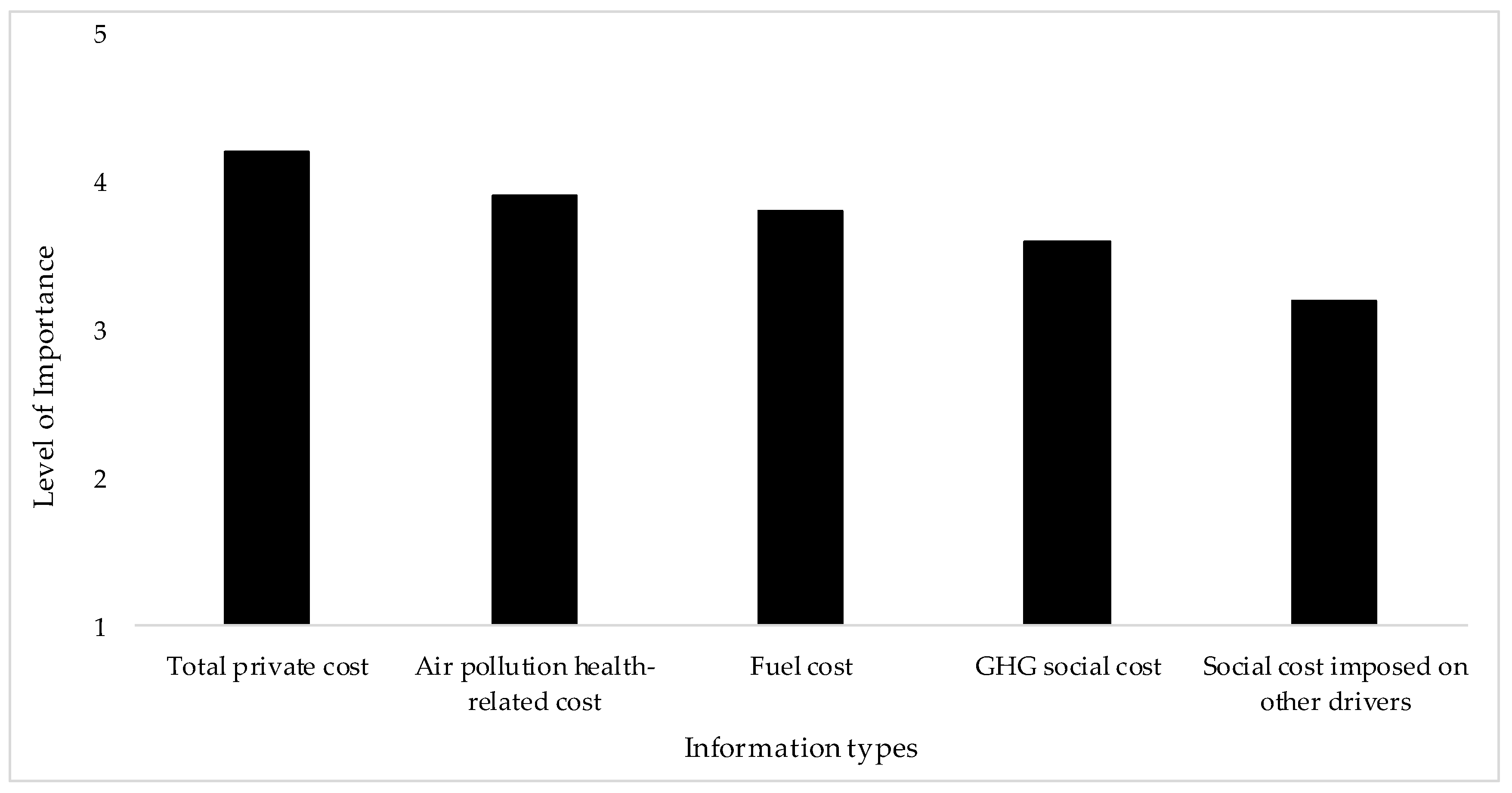Sustainability 10 00514 g004