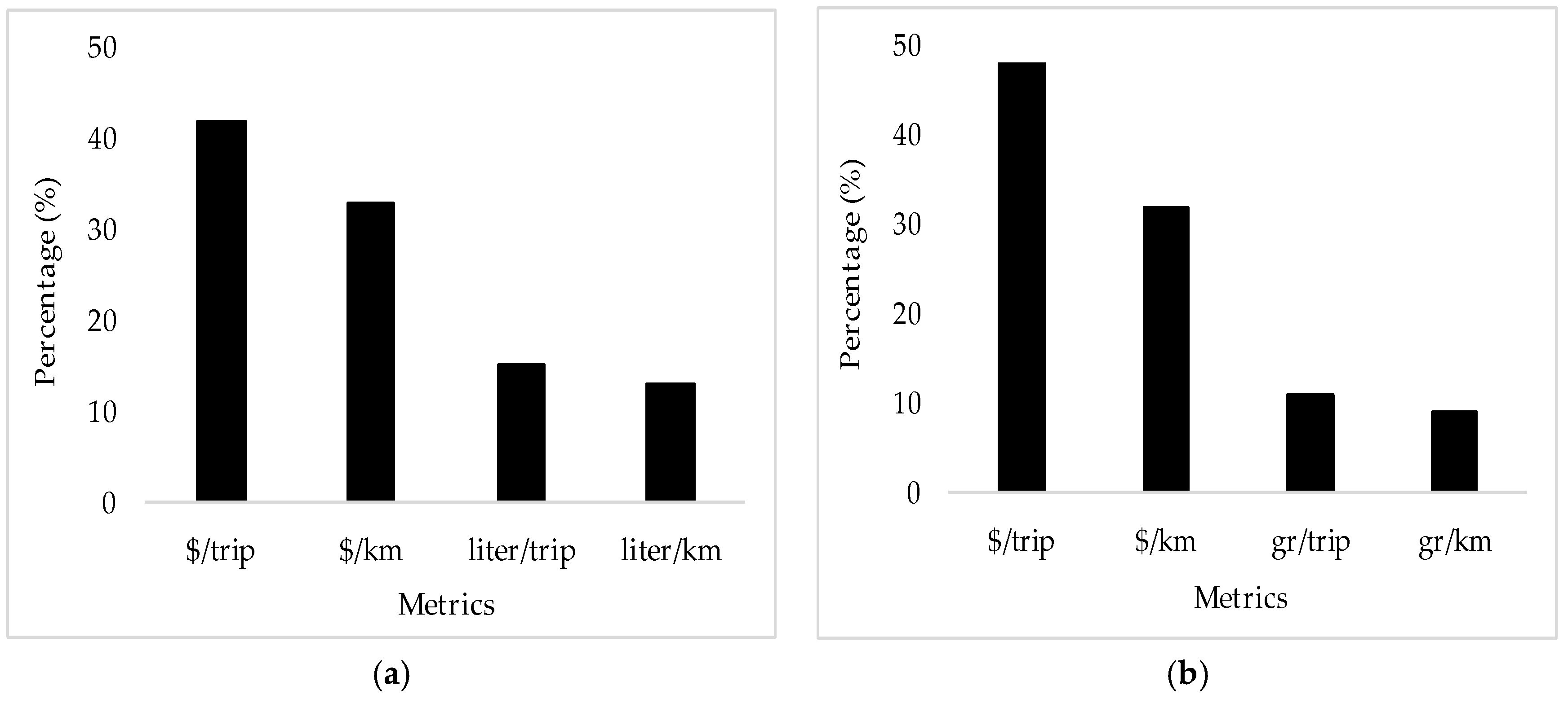Sustainability 10 00514 g005