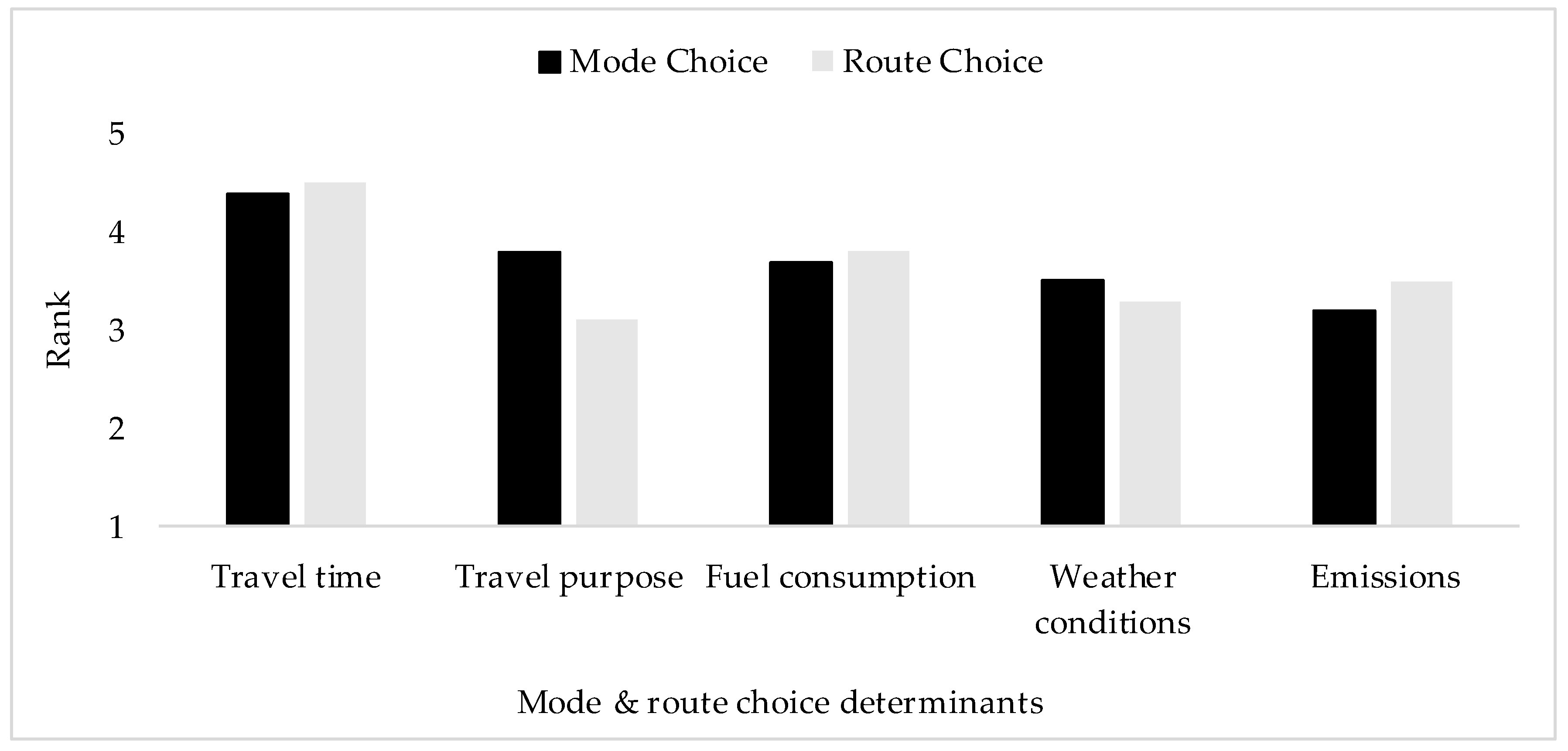 Sustainability 10 00514 g006