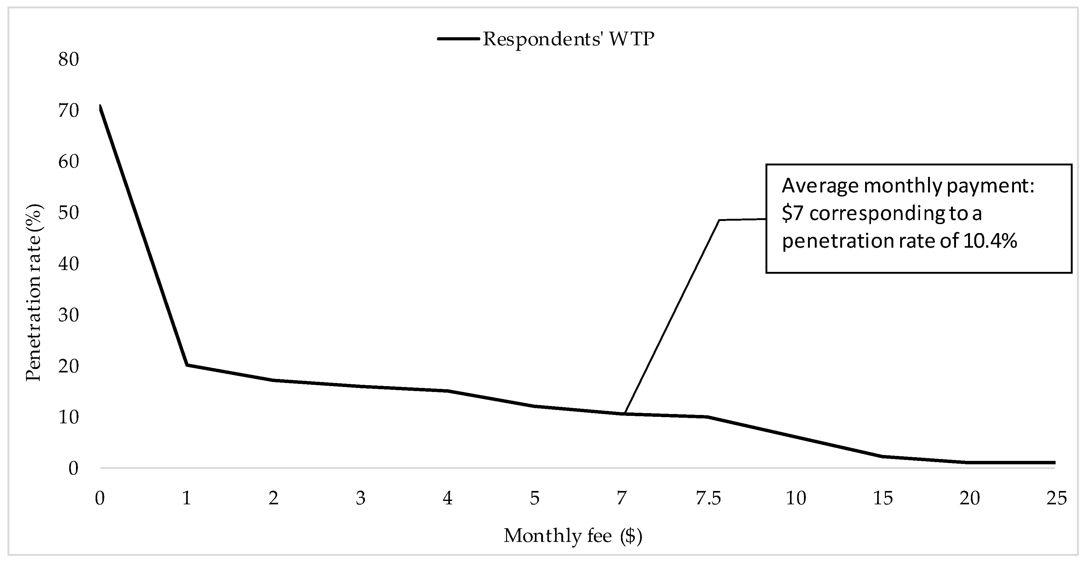 Sustainability 10 00514 g007